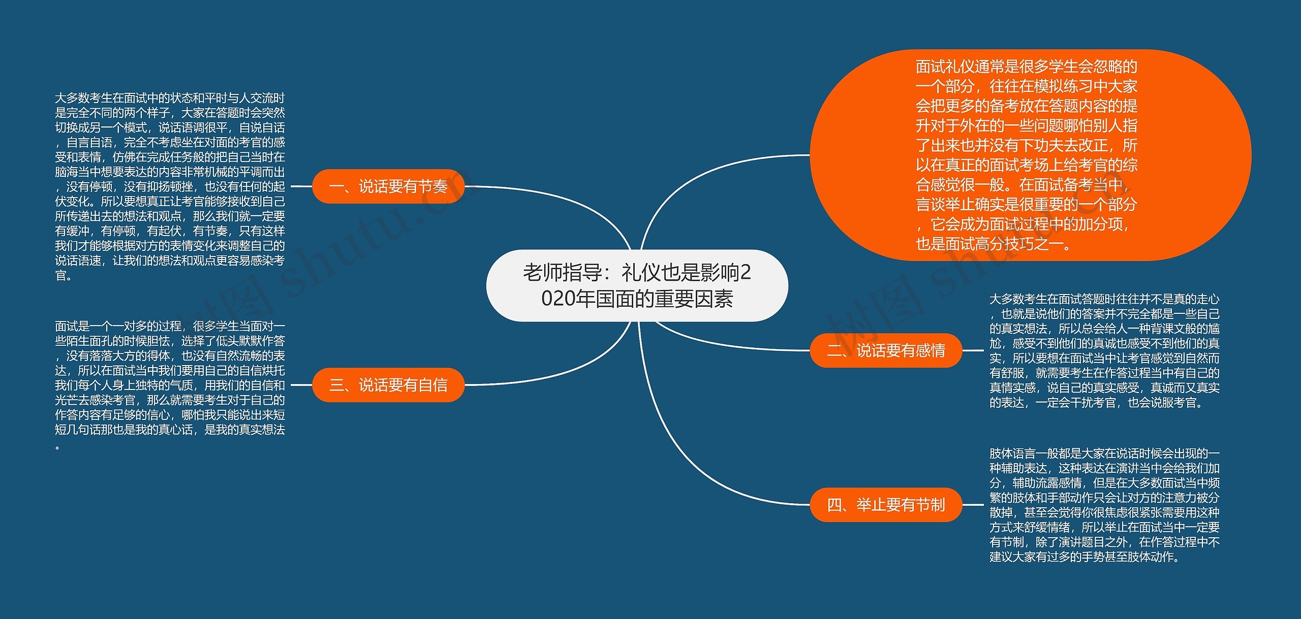 老师指导：礼仪也是影响2020年国面的重要因素