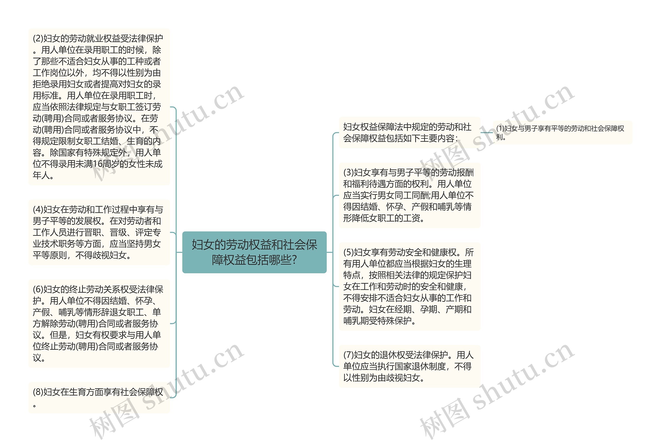 妇女的劳动权益和社会保障权益包括哪些?