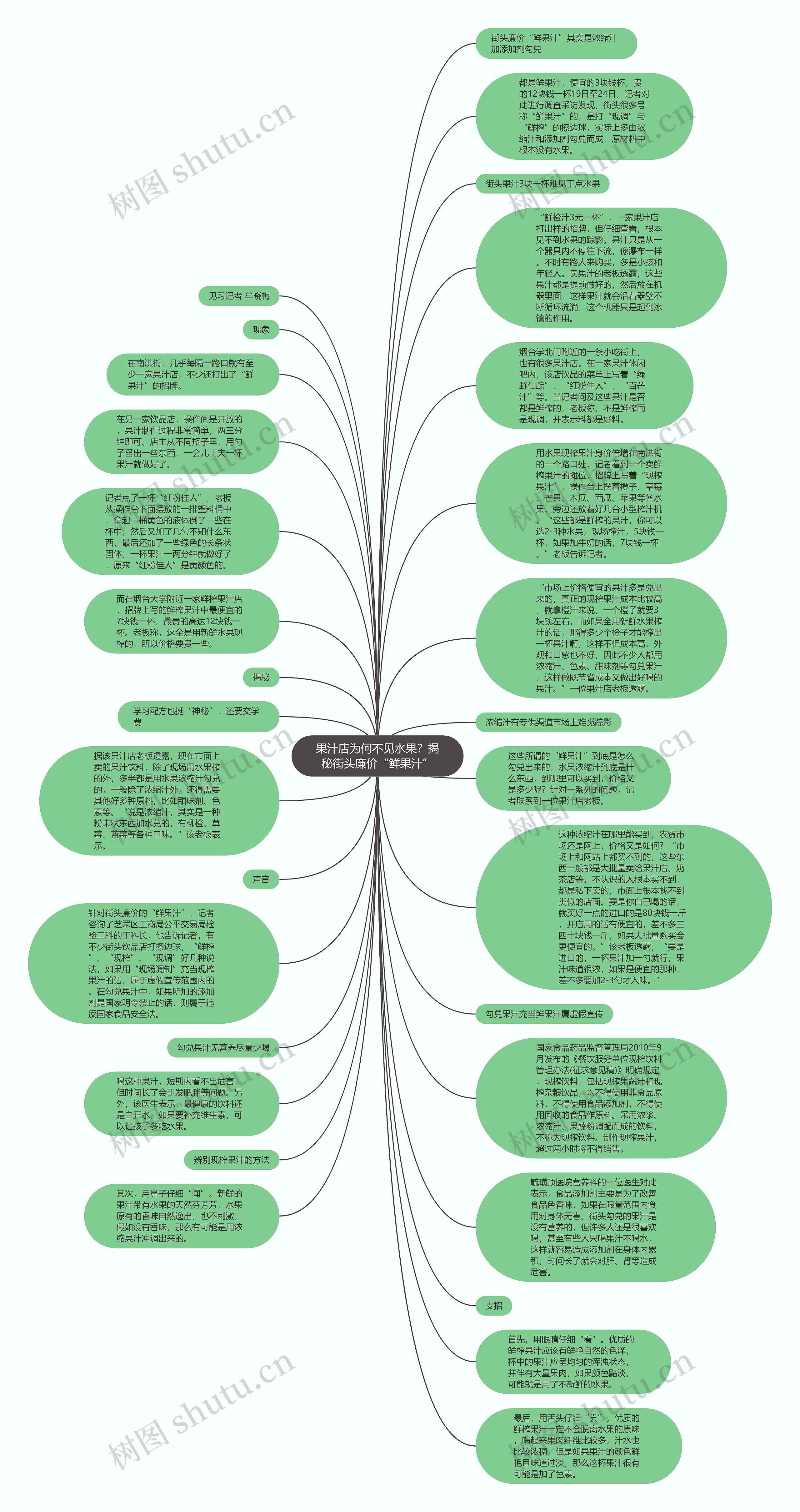 果汁店为何不见水果？揭秘街头廉价“鲜果汁”思维导图