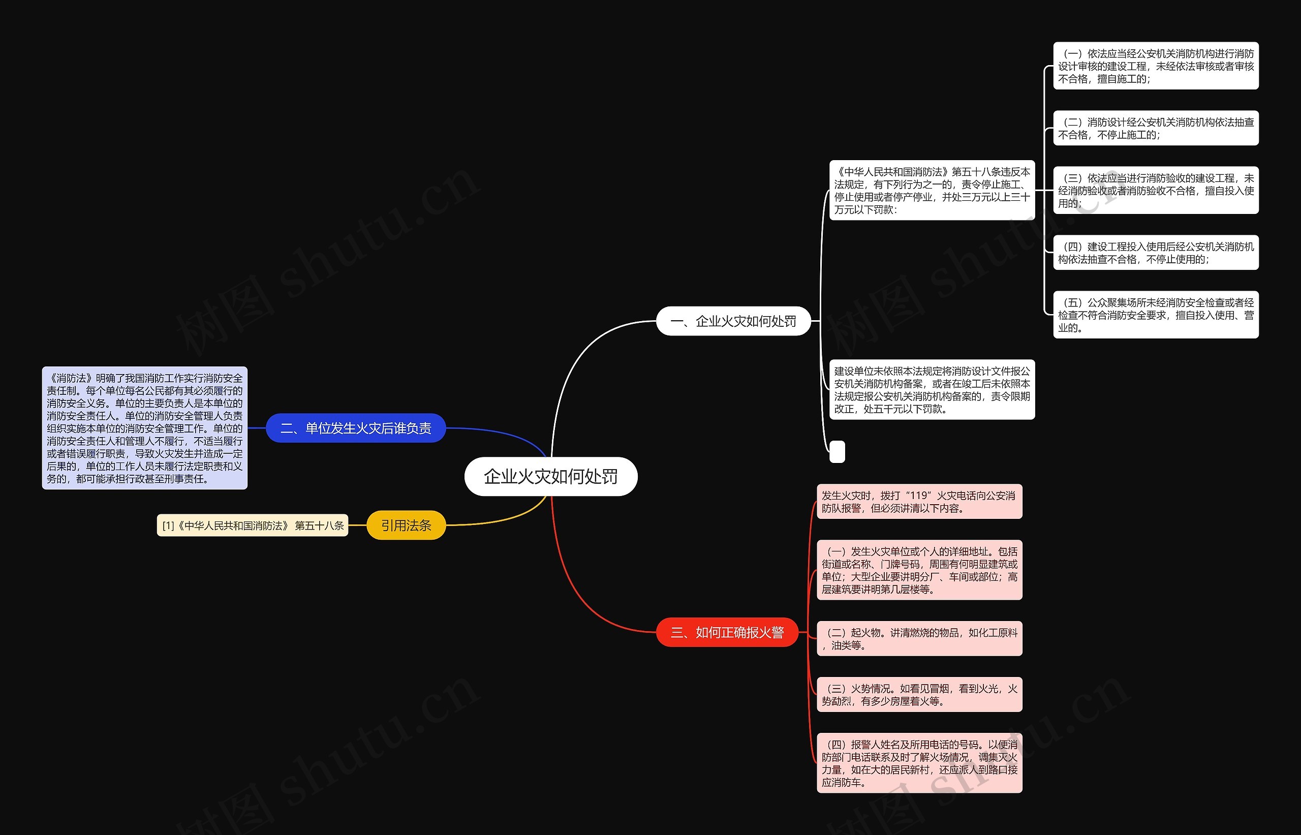 企业火灾如何处罚思维导图