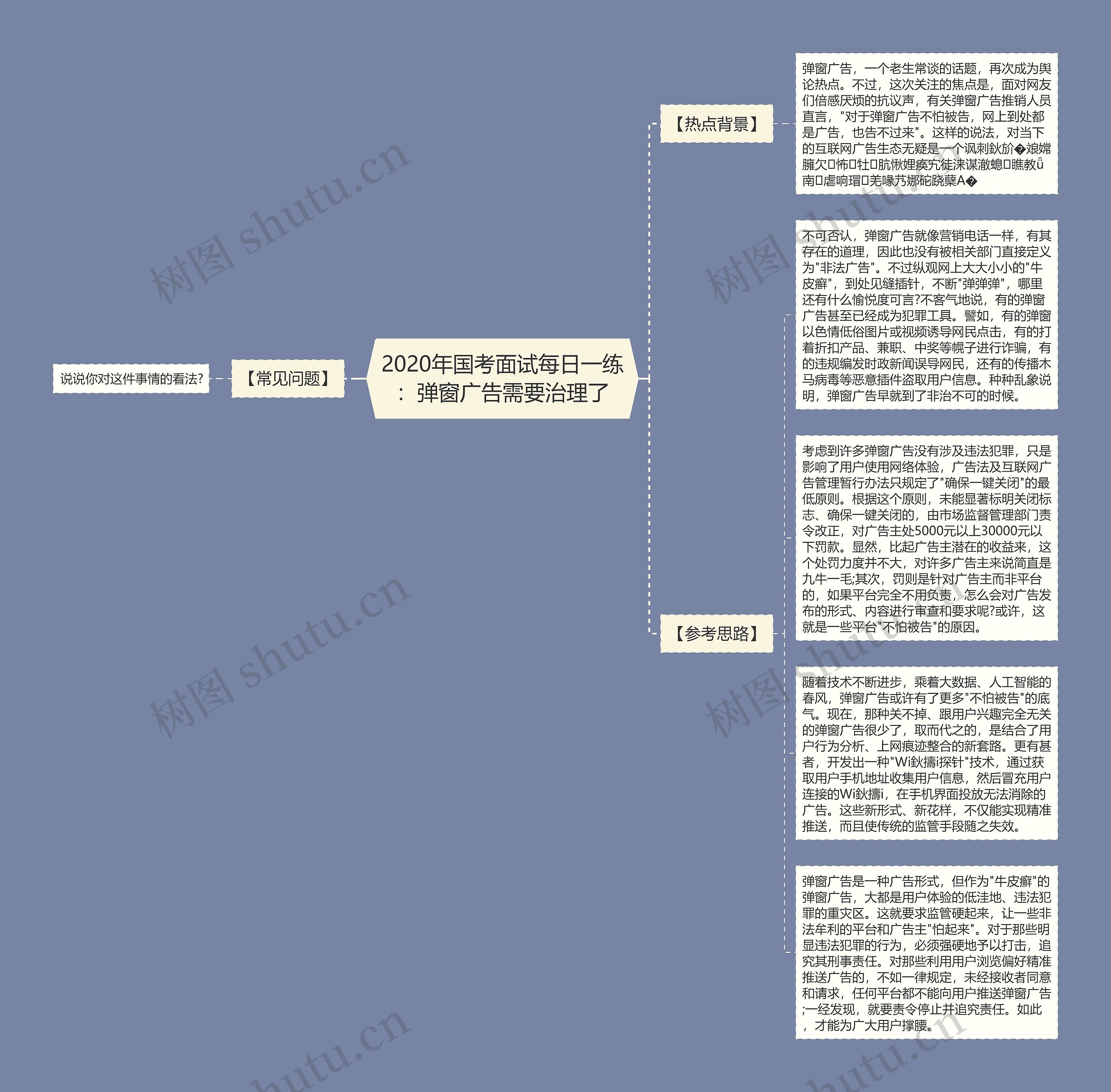 2020年国考面试每日一练：弹窗广告需要治理了思维导图