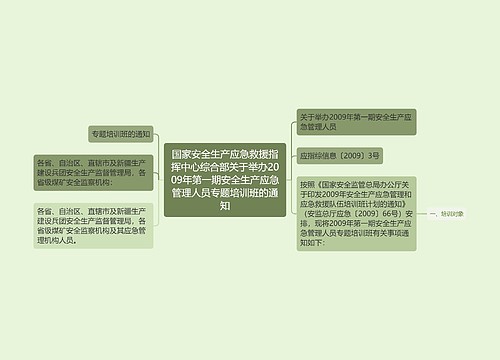 国家安全生产应急救援指挥中心综合部关于举办2009年第一期安全生产应急管理人员专题培训班的通知