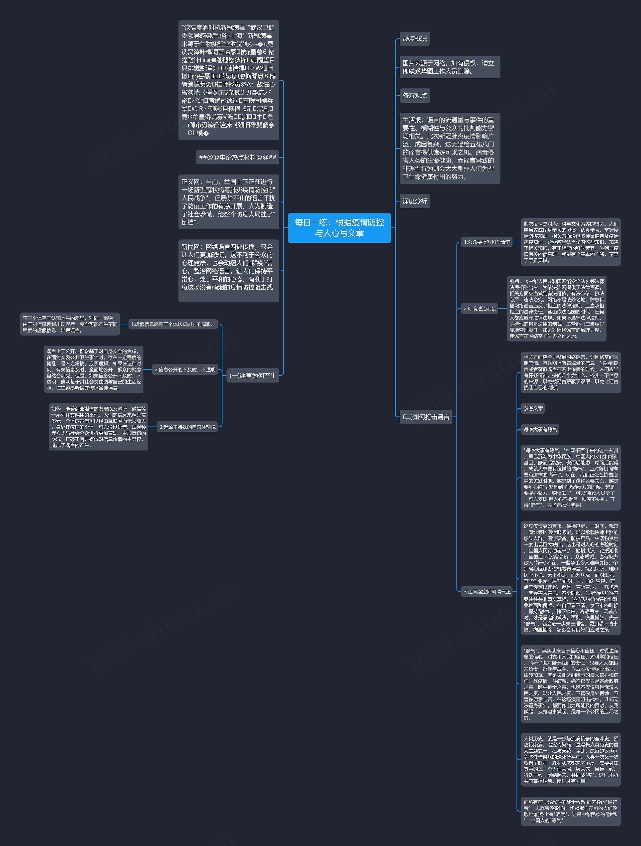 每日一练：根据疫情防控与人心写文章思维导图