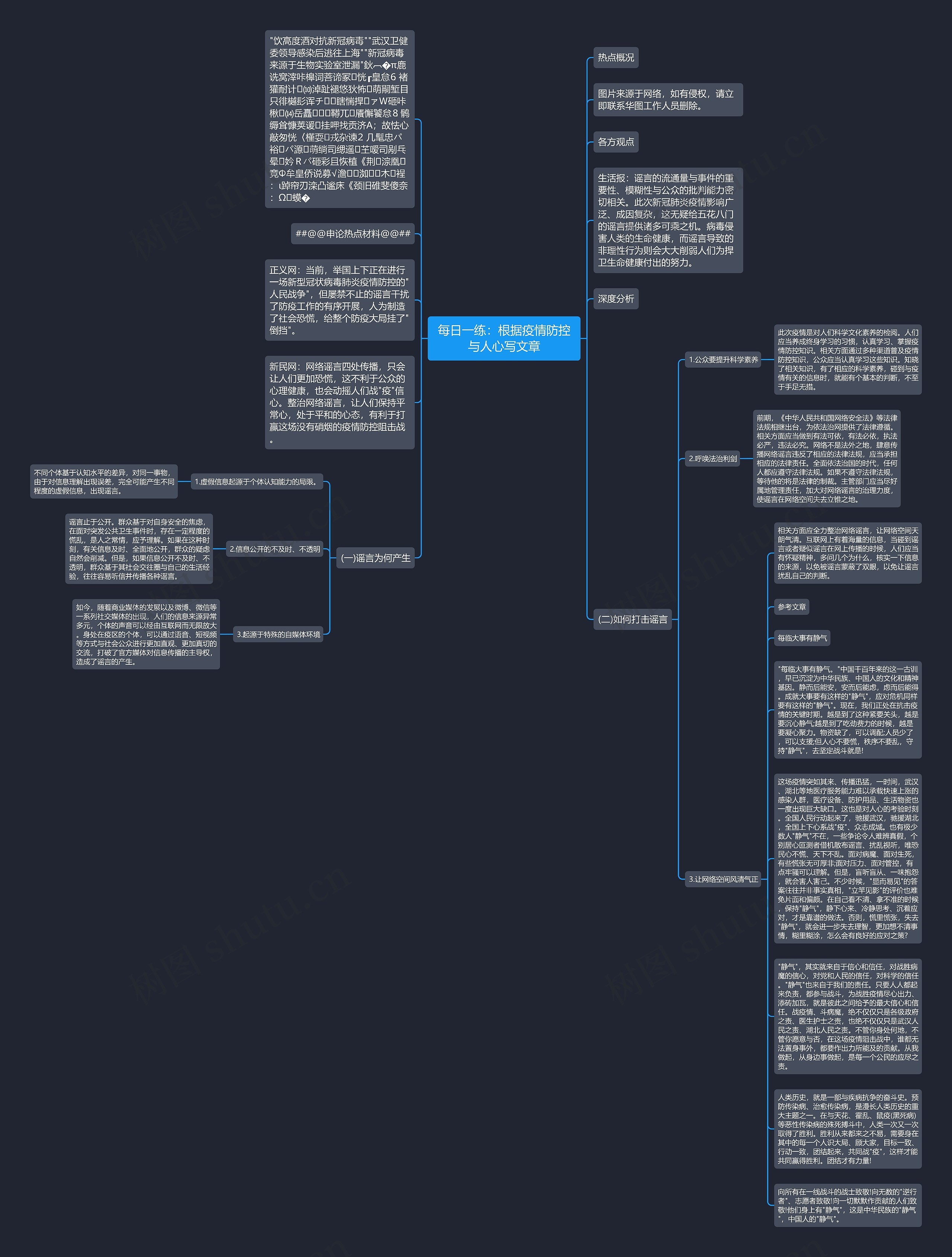 每日一练:根据疫情防控与人心写文章思维导图高清图 每日一练:根据疫情防控与人心写文章思维导图