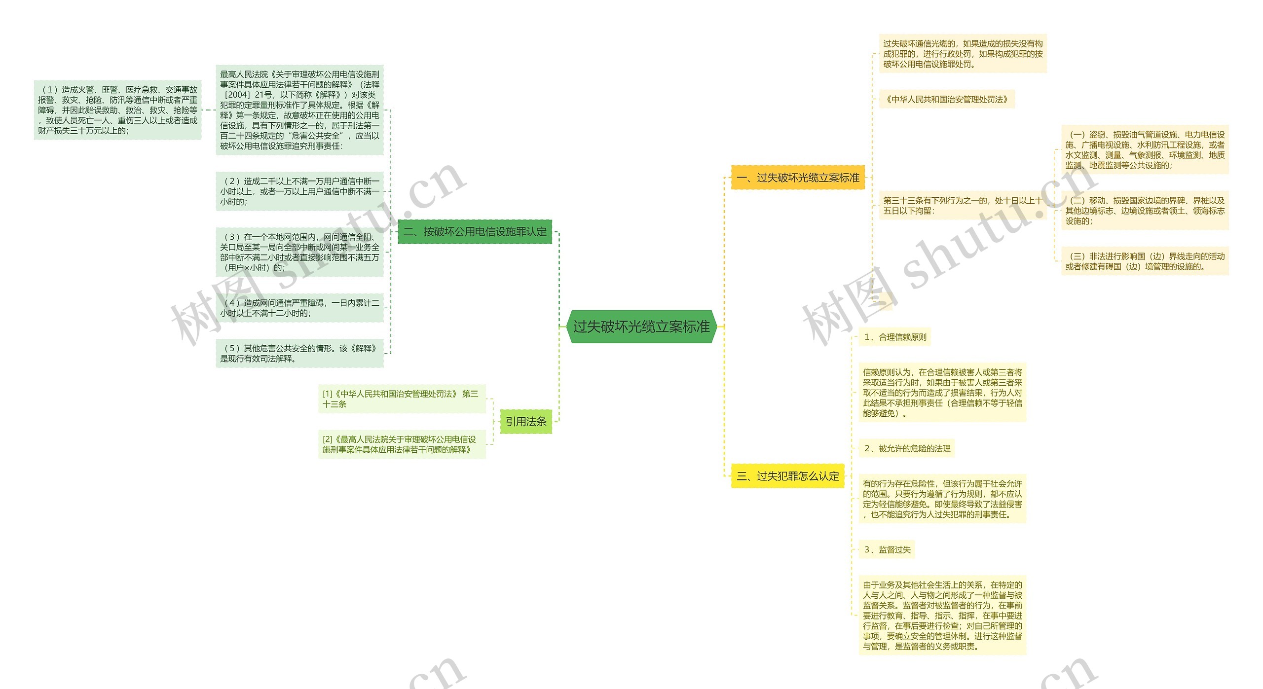 过失破坏光缆立案标准 过失破坏光缆立案标准