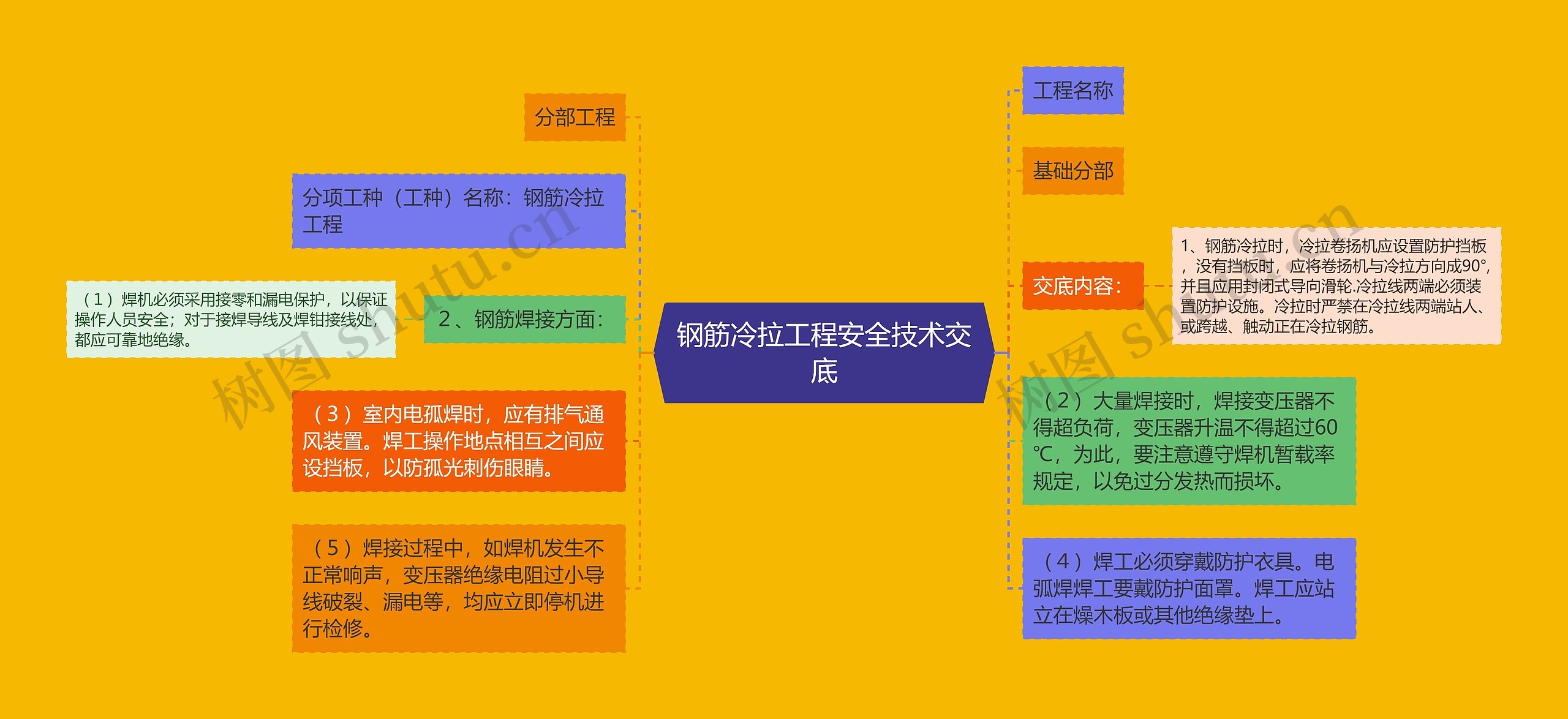 钢筋冷拉工程安全技术交底