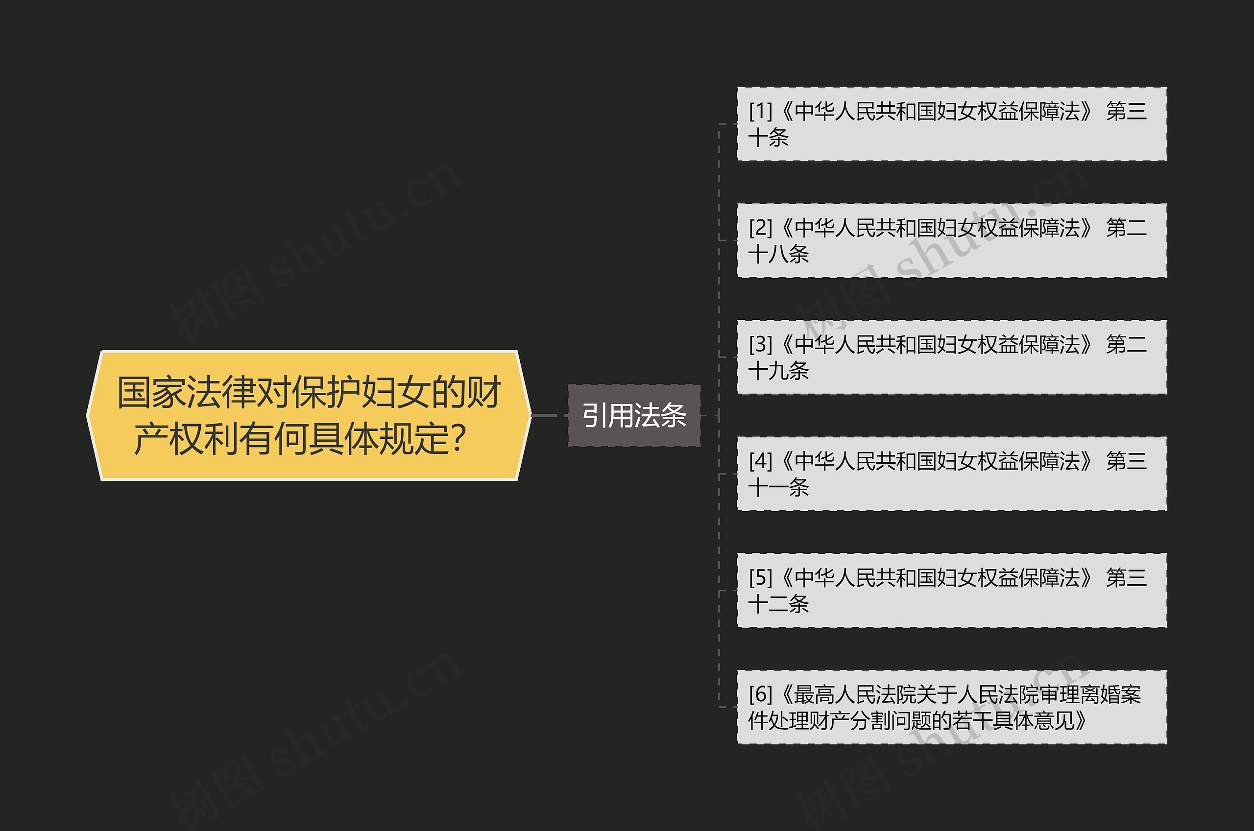 国家法律对保护妇女的财产权利有何具体规定? 国家法律对保护妇女的财产权利有何具体规定?