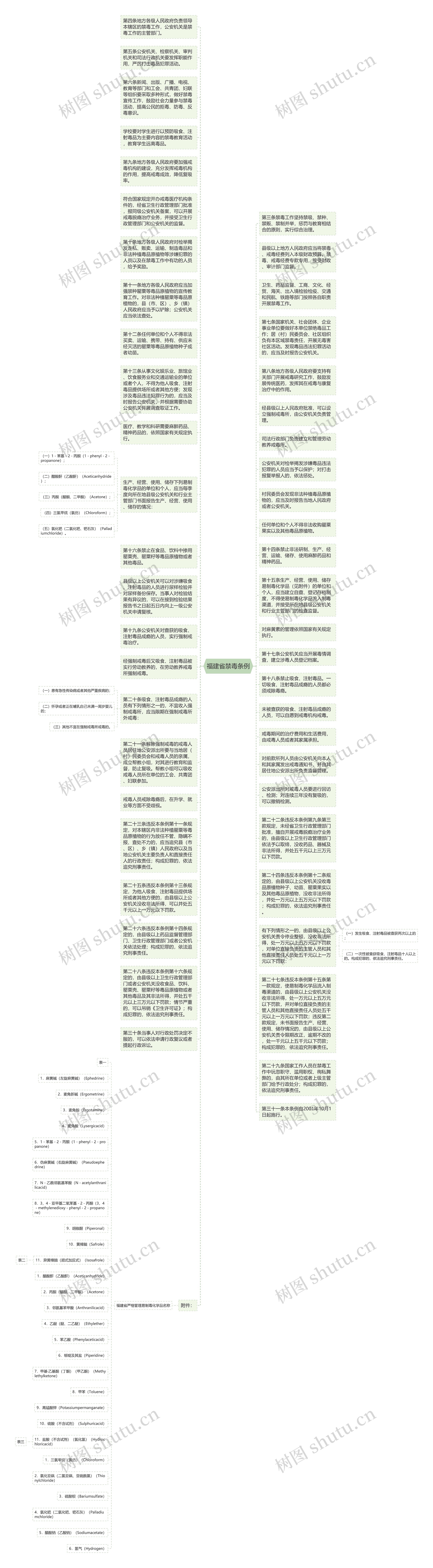 福建省禁毒条例