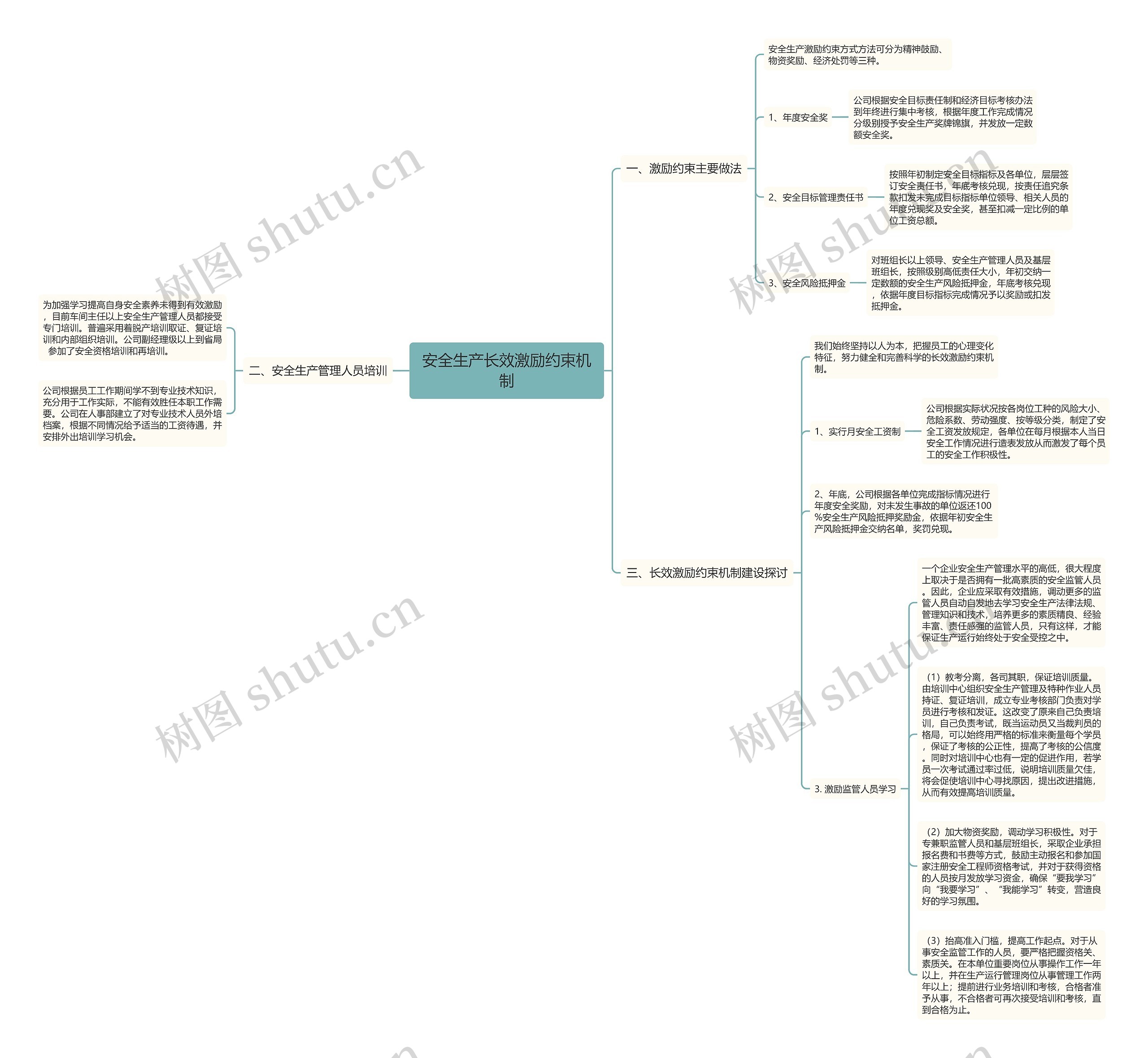 安全生产长效激励约束机制 安全生产长效激励约束机制