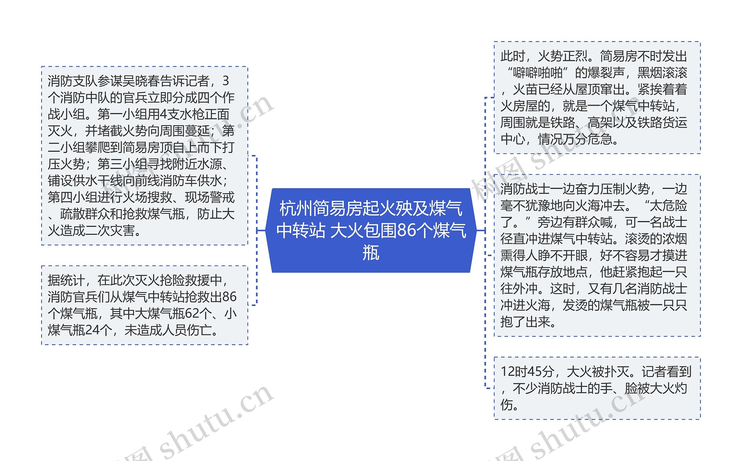 杭州简易房起火殃及煤气中转站 大火包围86个煤气瓶