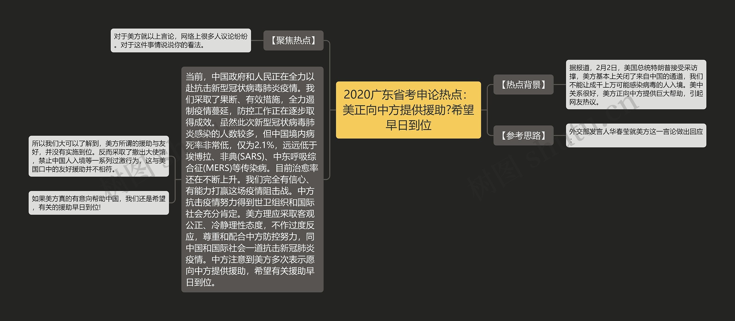 2020广东省考申论热点：美正向中方提供援助?希望早日到位