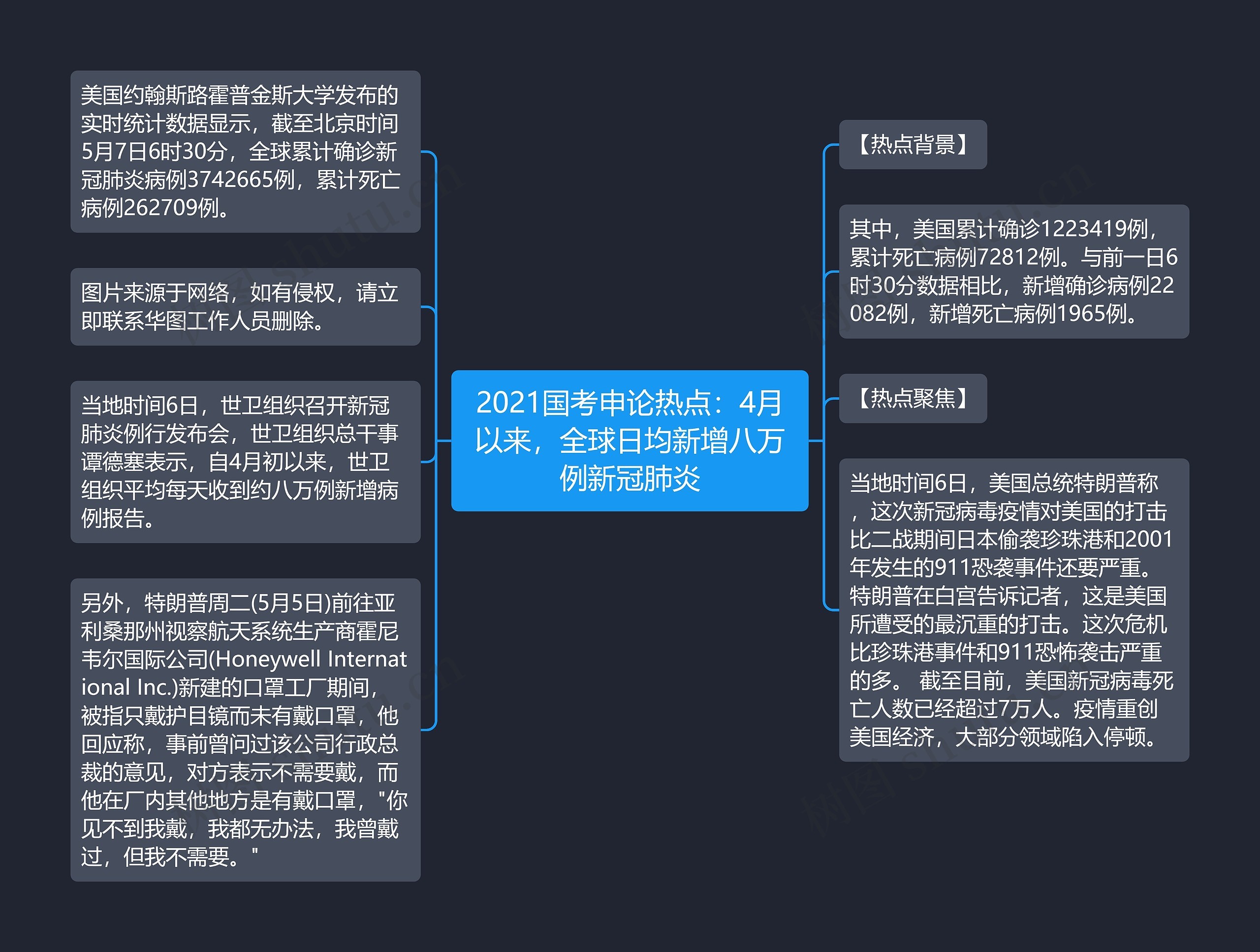 2021国考申论热点：4月以来，全球日均新增八万例新冠肺炎