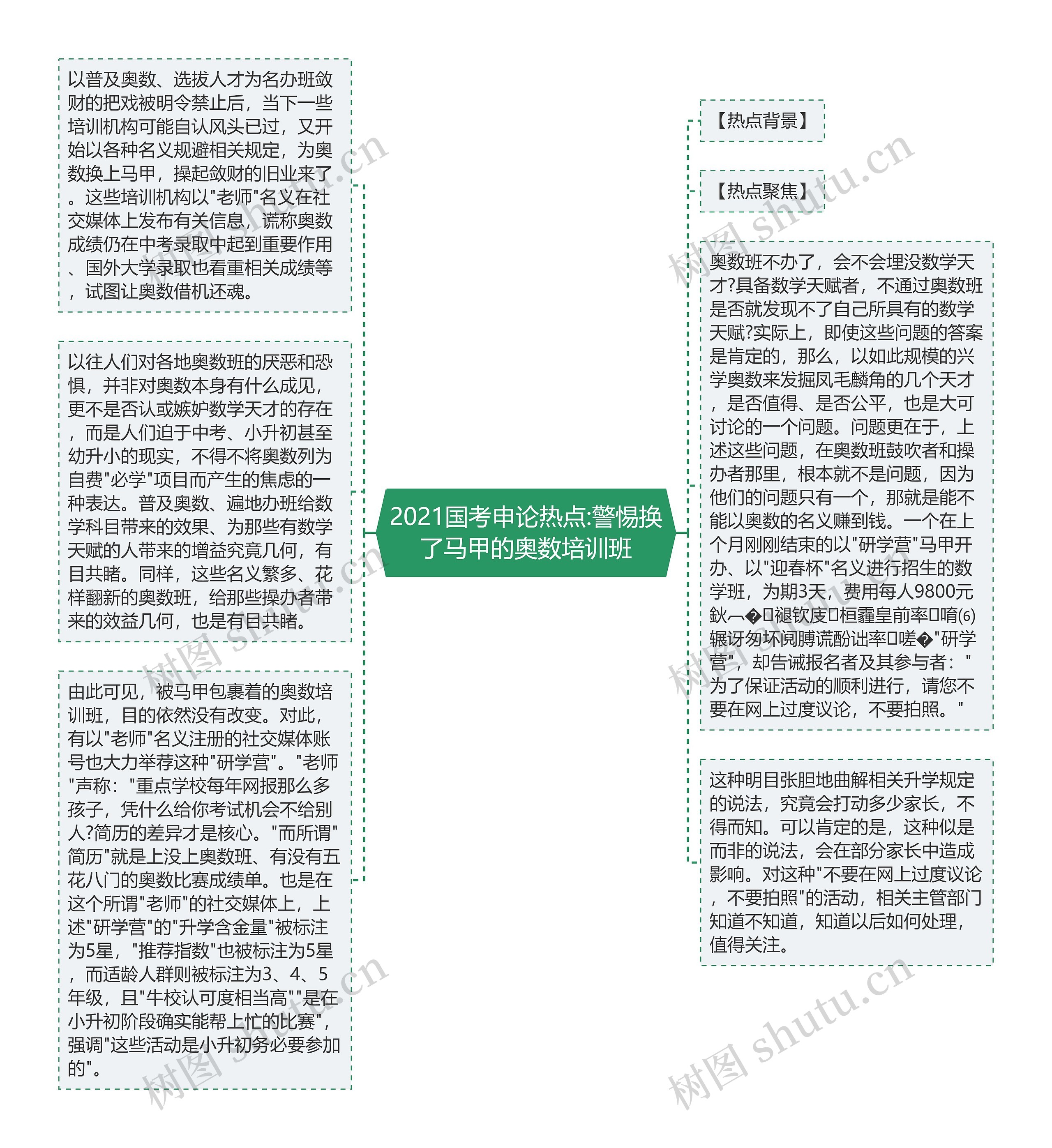 2021国考申论热点:警惕换了马甲的奥数培训班