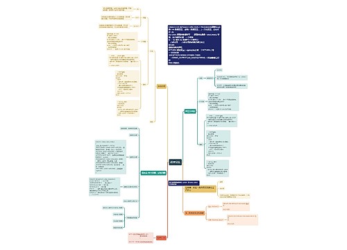 ﻿程序SQL