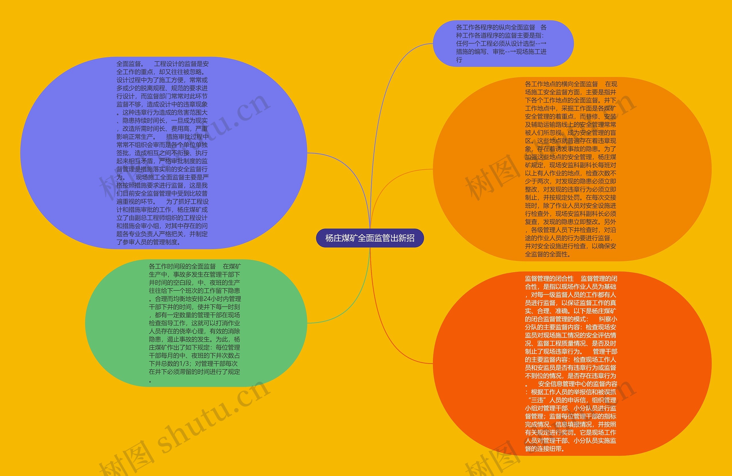 杨庄煤矿全面监管出新招