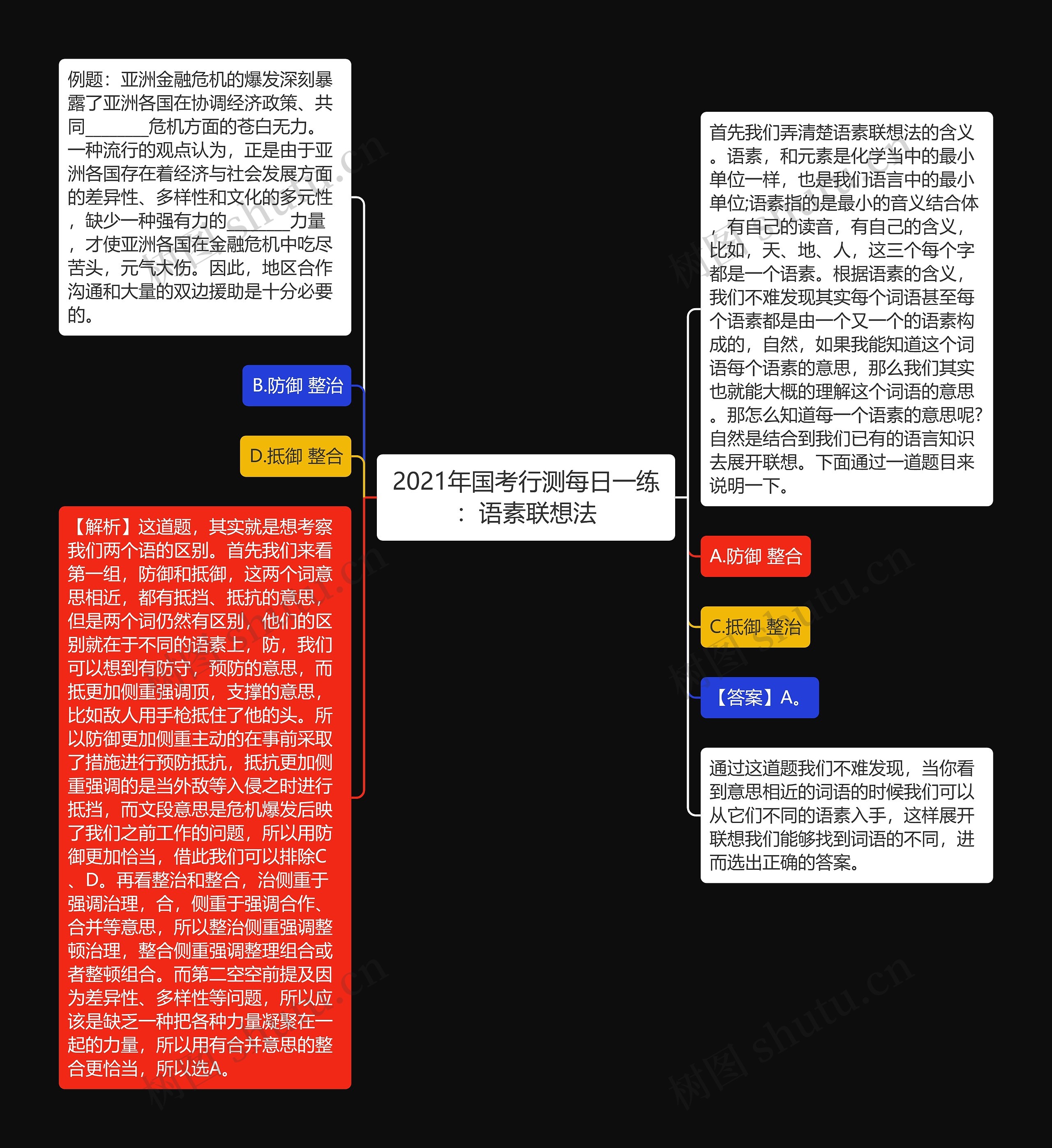 2021年国考行测每日一练：语素联想法