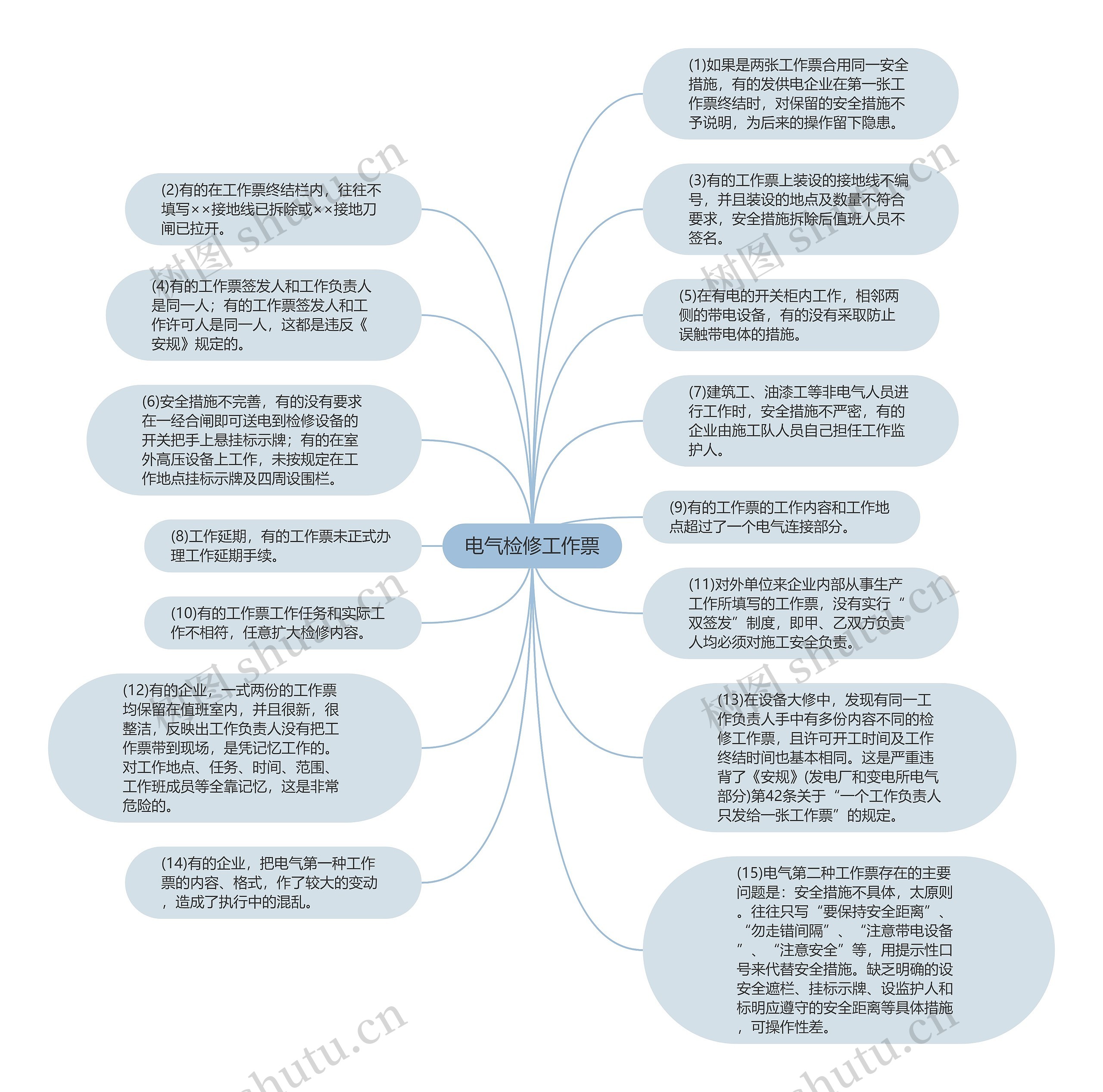 电气检修工作票思维导图