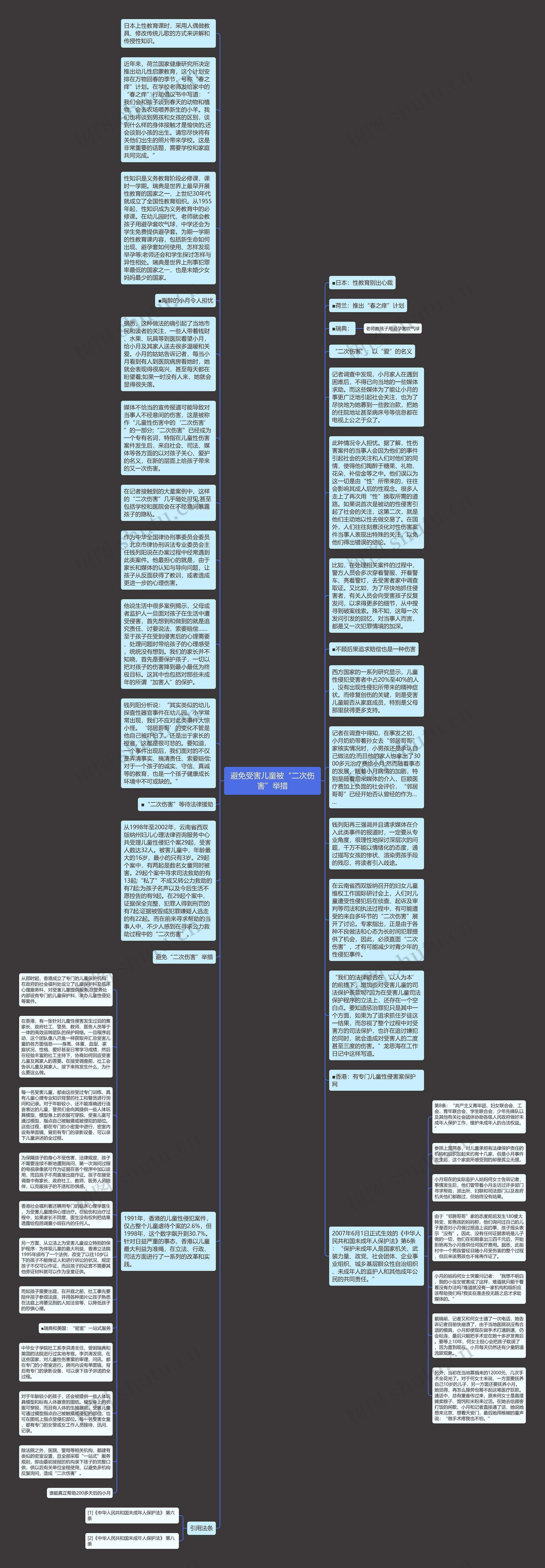 避免受害儿童被“二次伤害”举措思维导图
