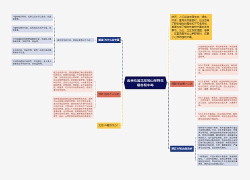 春季吃黄花菜等山茅野菜最容易中毒