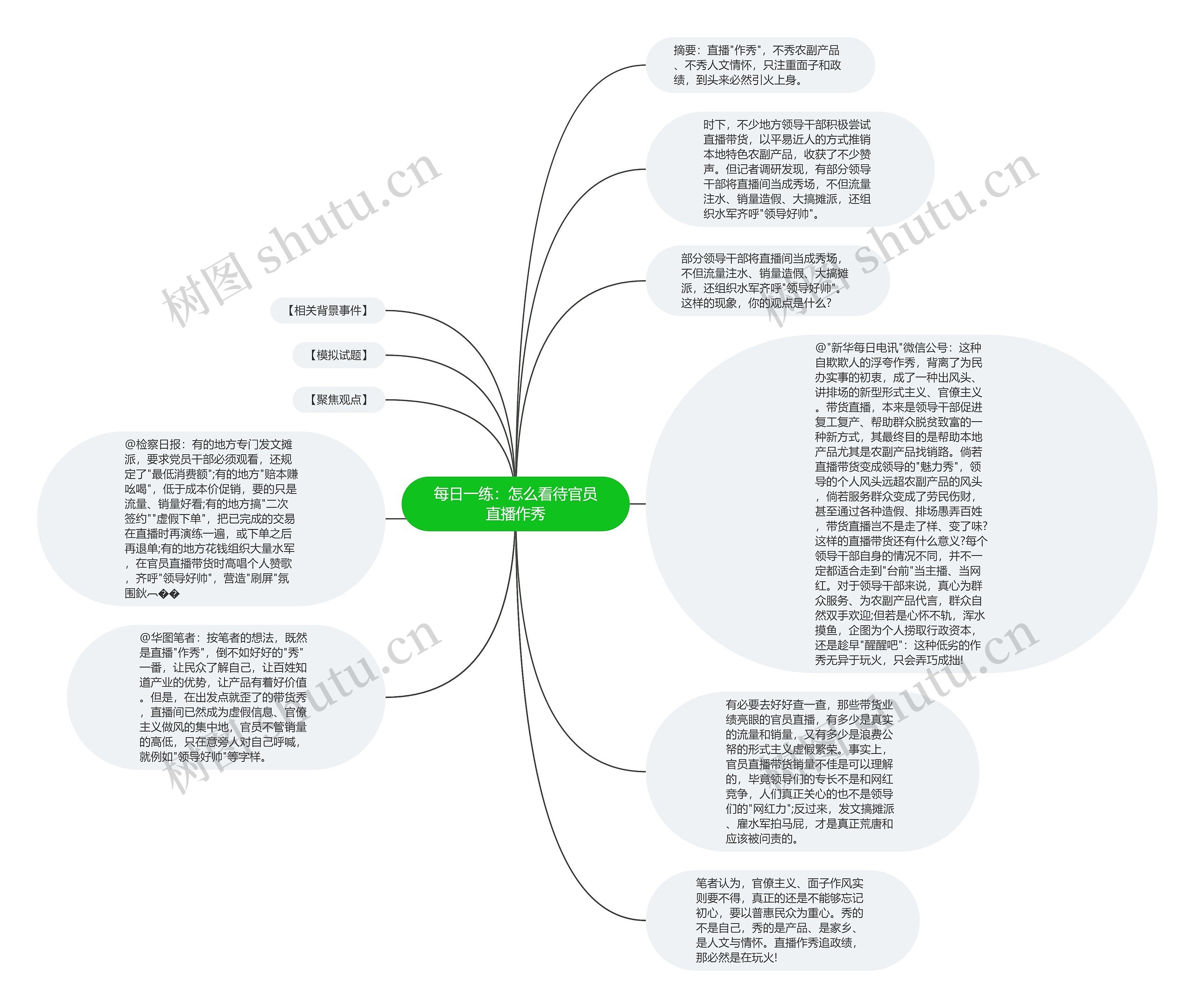 每日一练：怎么看待官员直播作秀思维导图