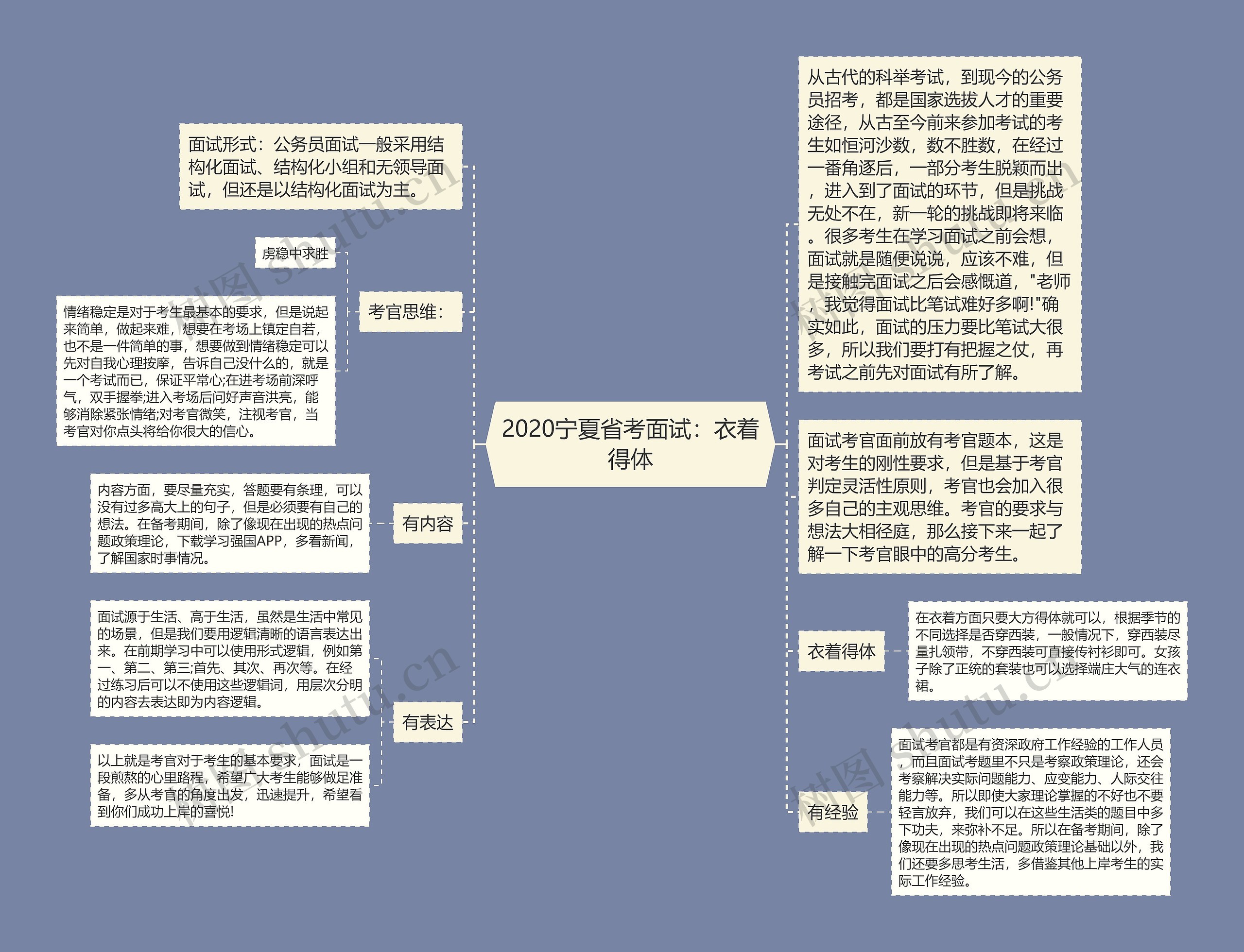 2020宁夏省考面试：衣着得体