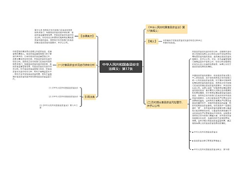 中华人民共和国食品安全法释义：第17条