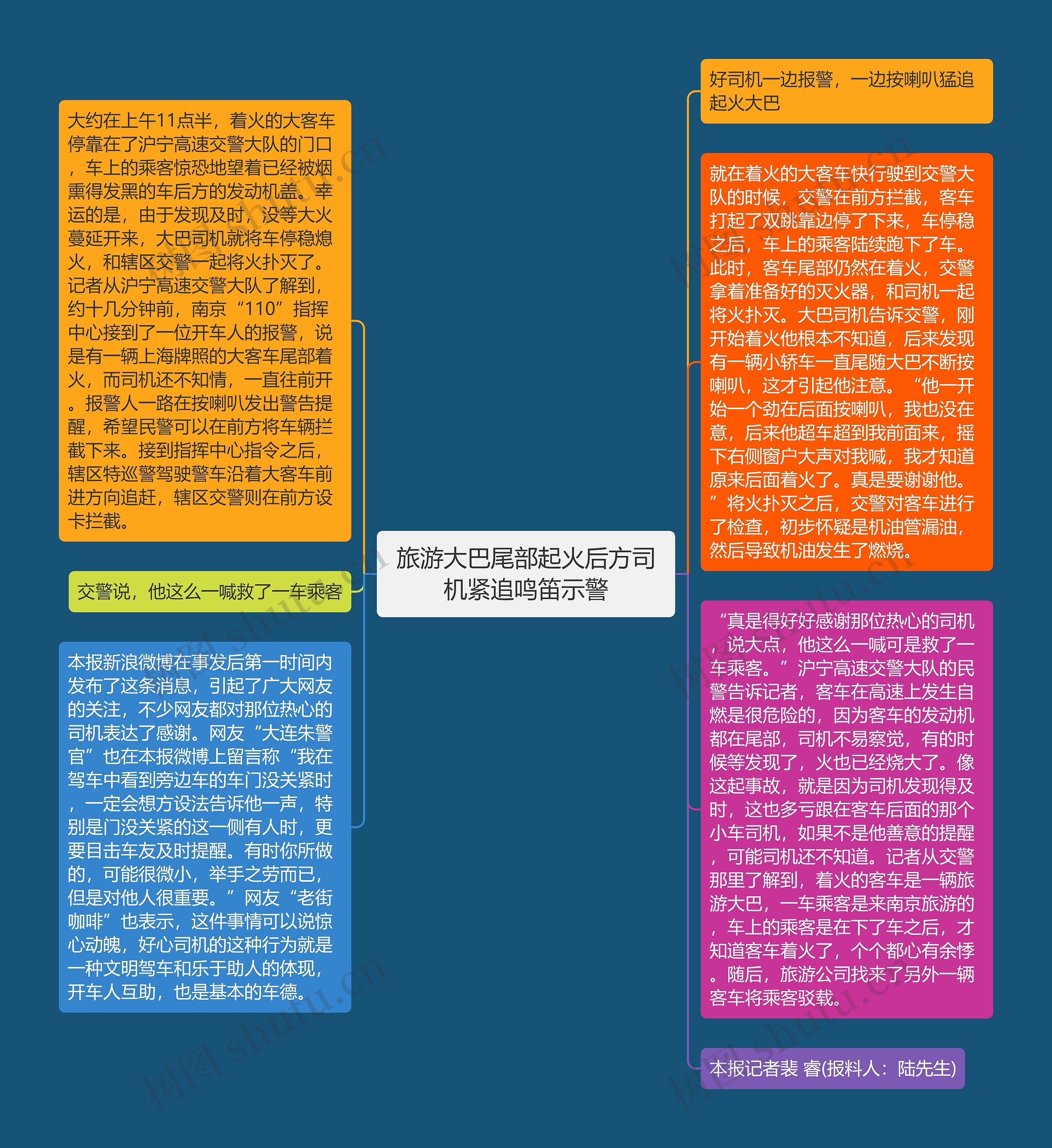 旅游大巴尾部起火后方司机紧追鸣笛示警思维导图