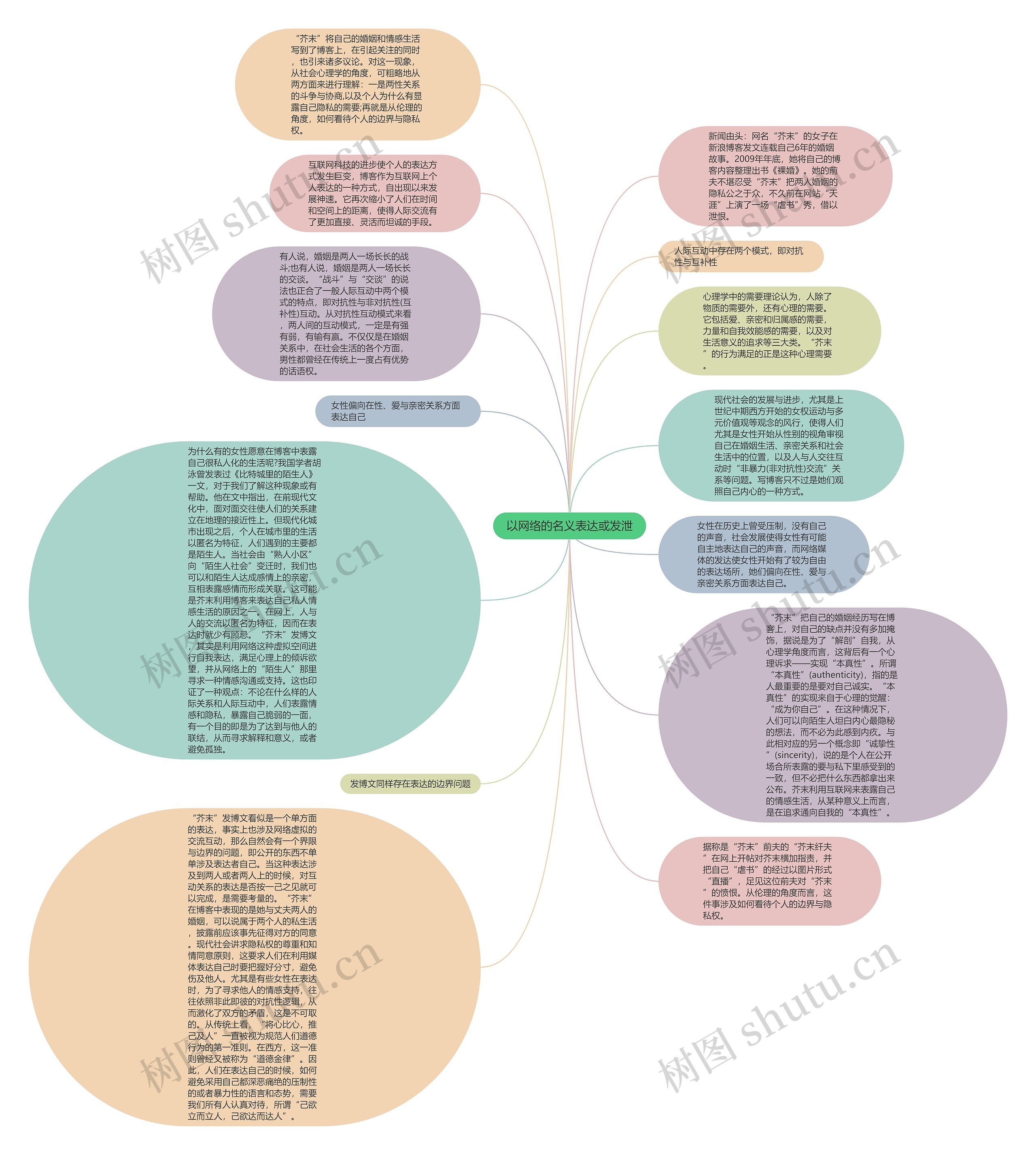 以网络的名义表达或发泄思维导图