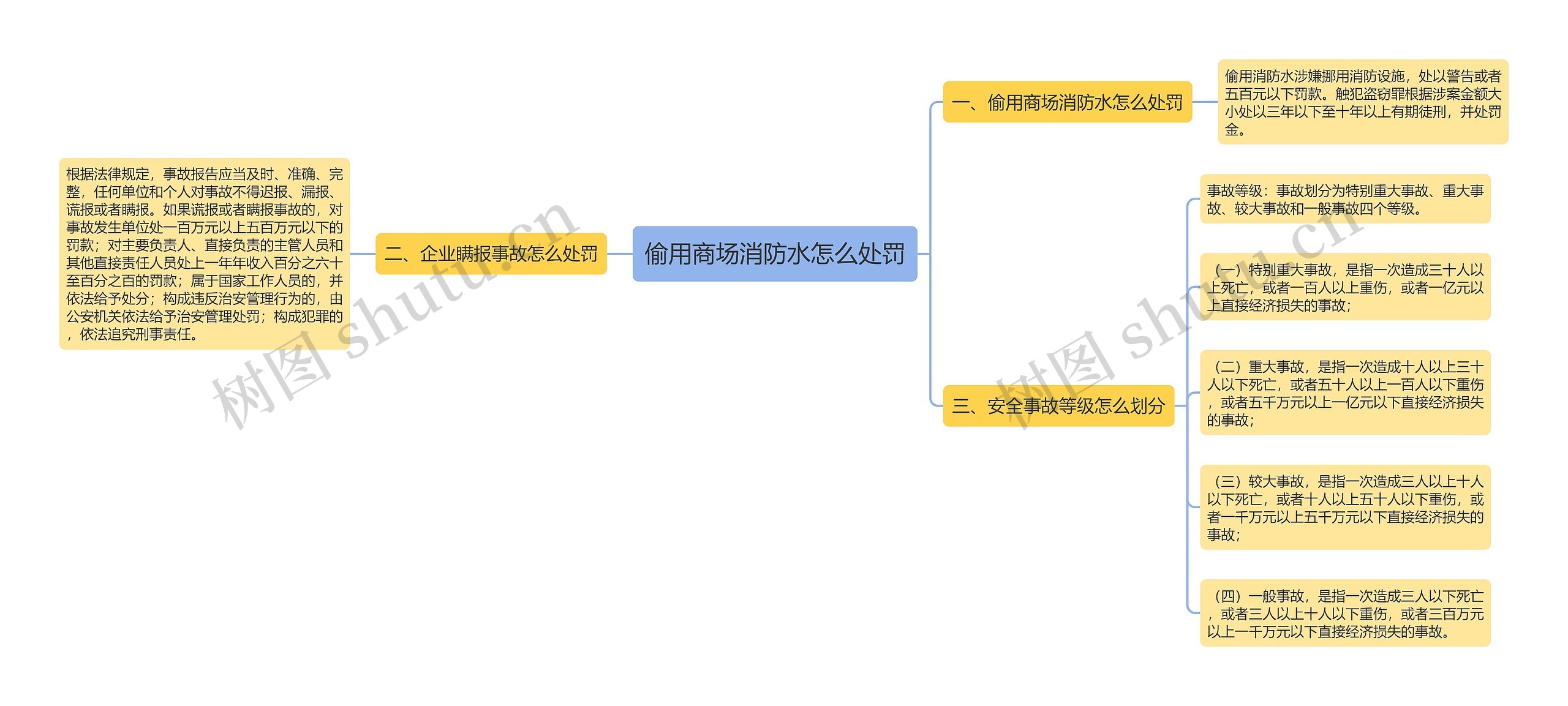 偷用商场消防水怎么处罚