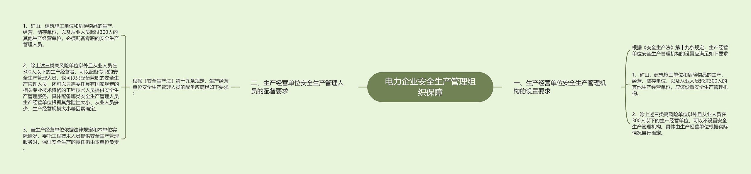 电力企业安全生产管理组织保障