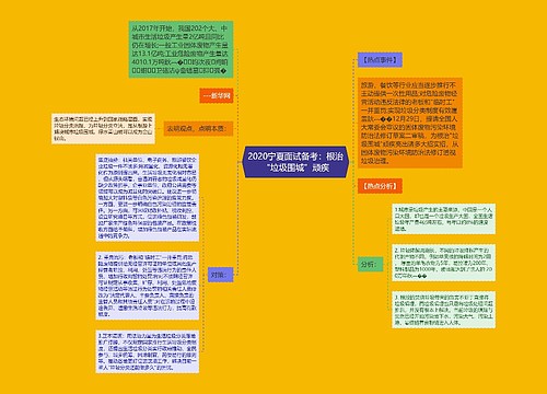 2020宁夏面试备考：根治“垃圾围城”顽疾