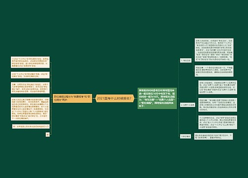 2021国考什么时候报名？