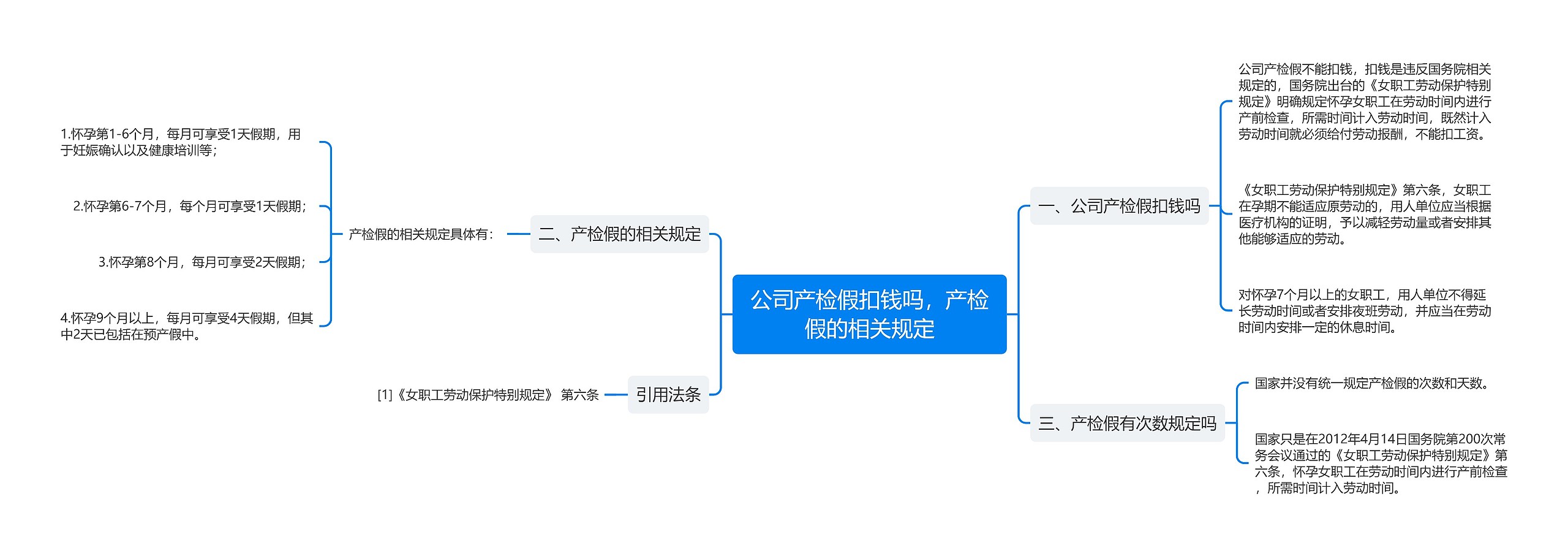 公司产检假扣钱吗，产检假的相关规定