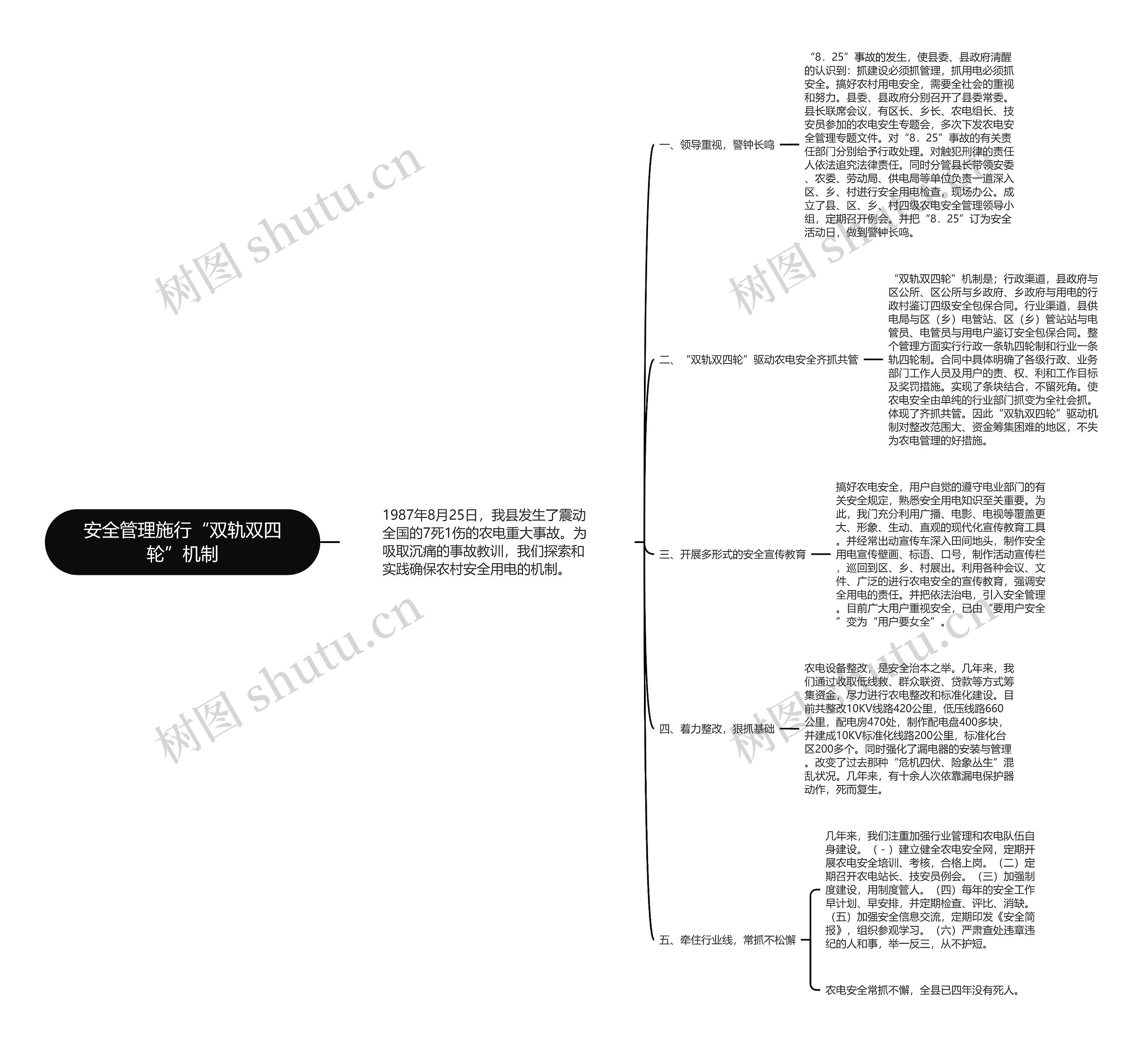 安全管理施行“双轨双四轮”机制思维导图