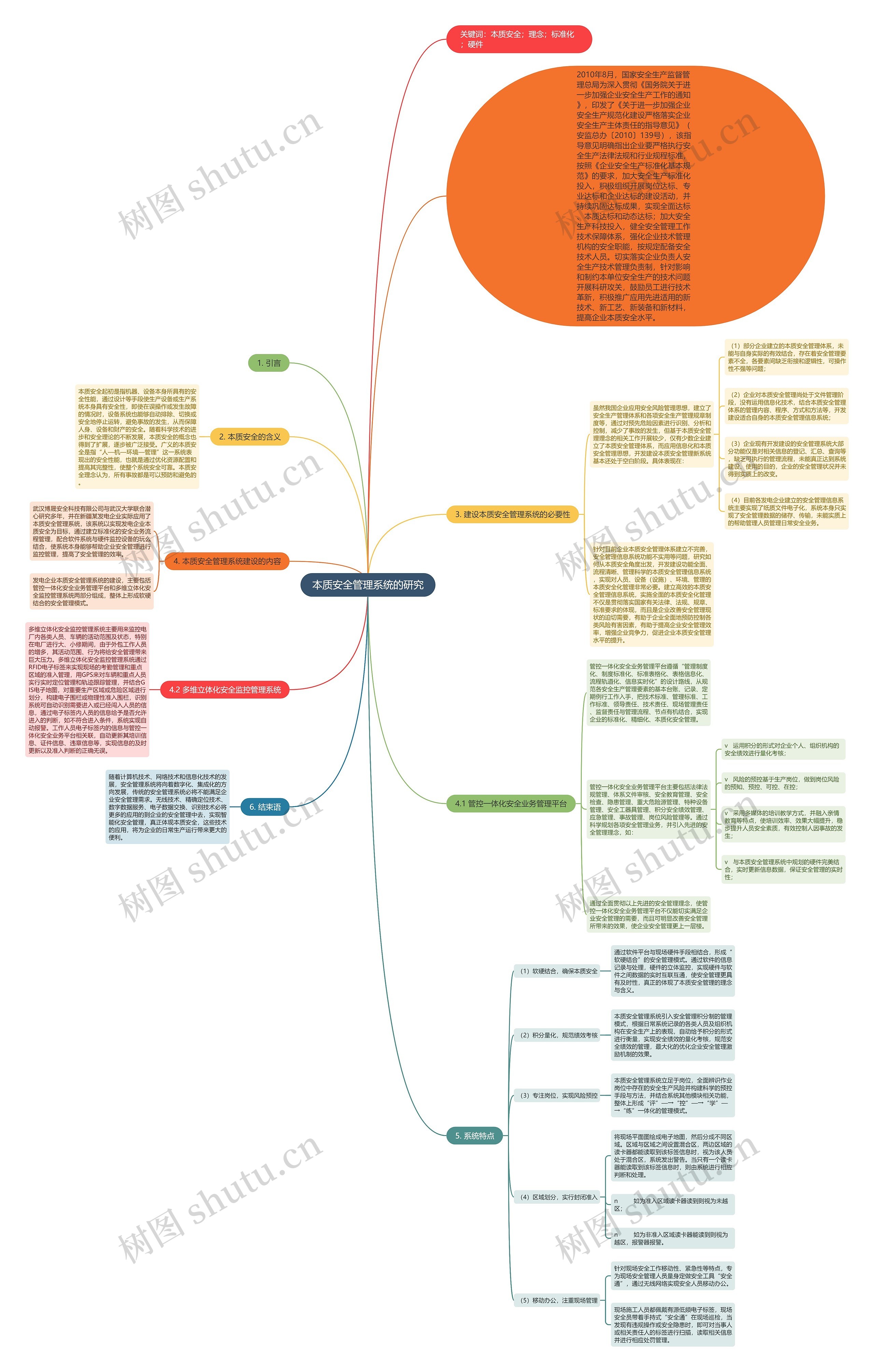 本质安全管理系统的研究思维导图