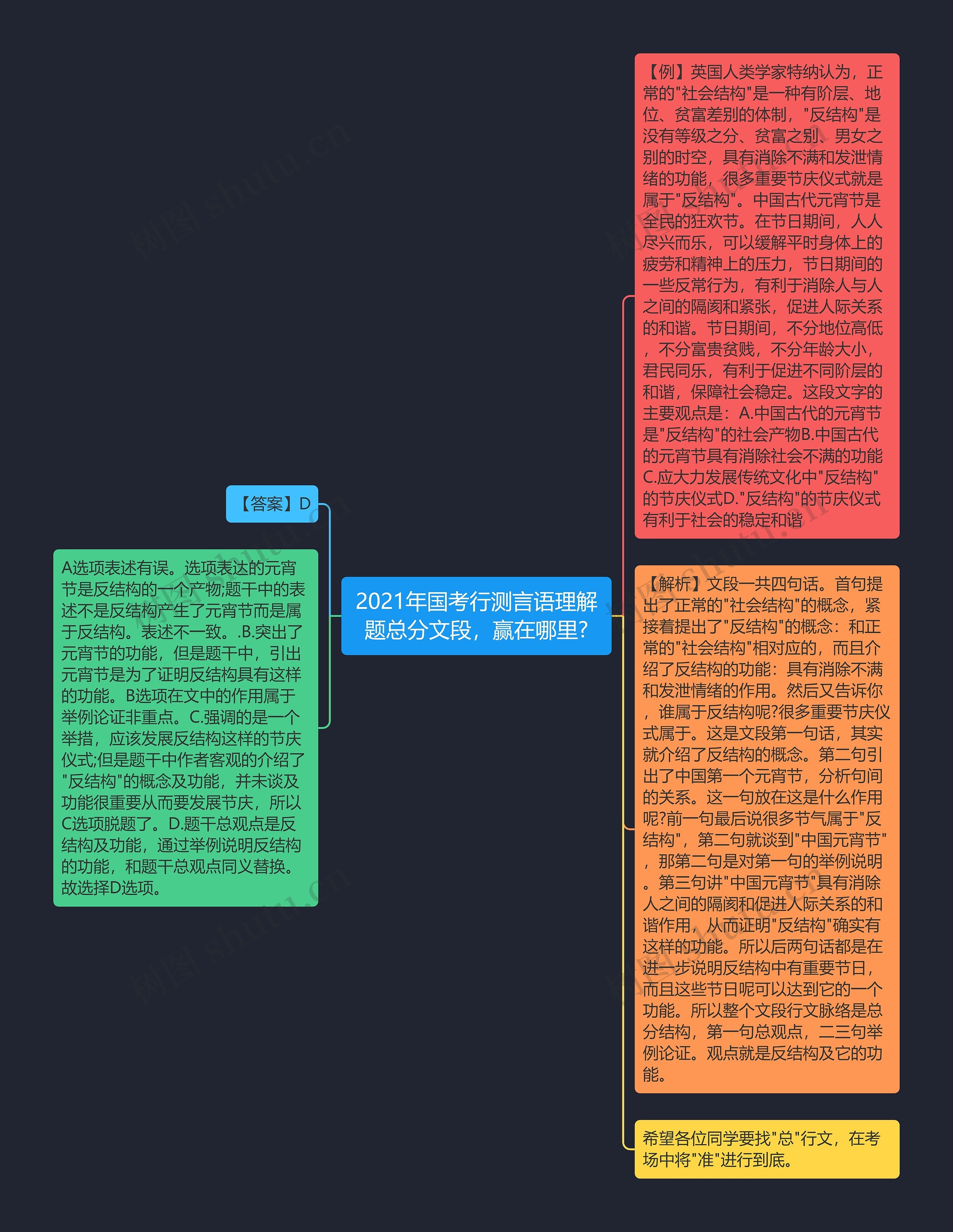 2021年国考行测言语理解题总分文段，赢在哪里?