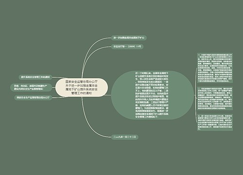 国家安全监管总局办公厅关于进一步加强金属非金属地下矿山提升系统安全管理工作的通知