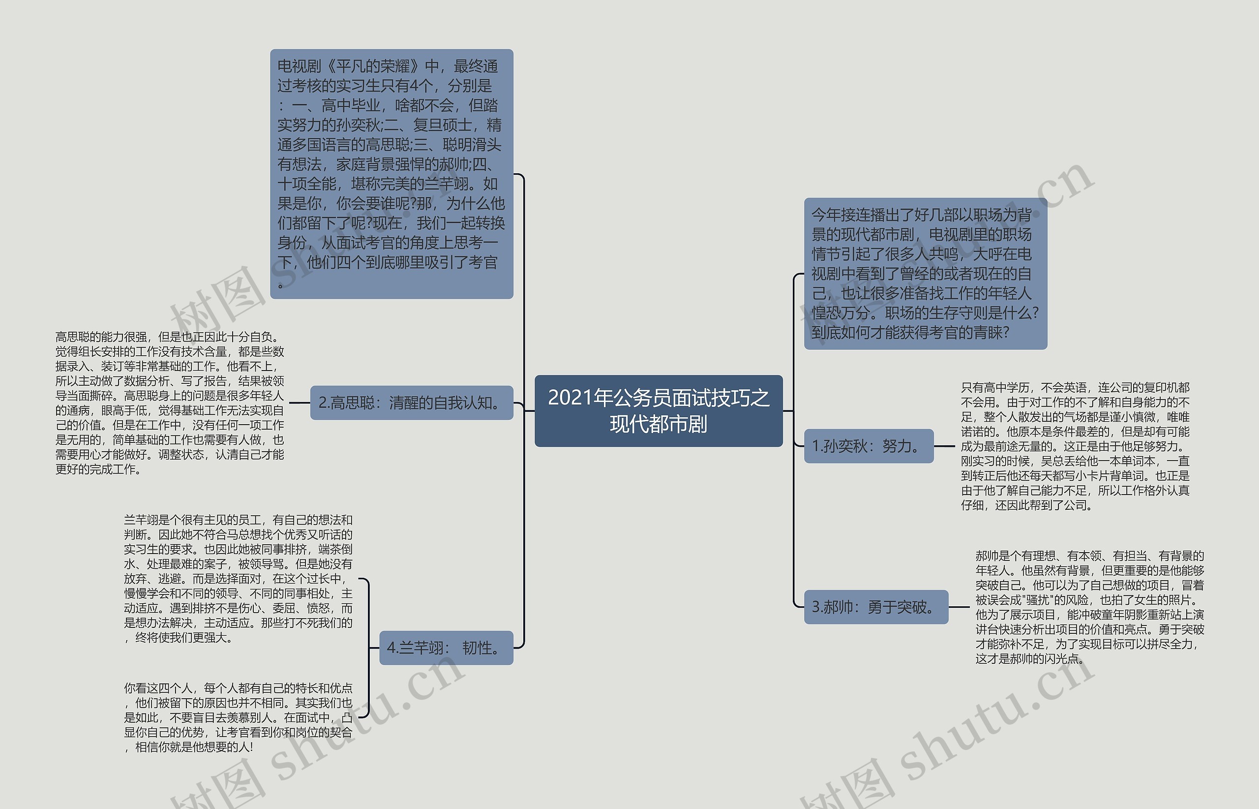 2021年公务员面试技巧之现代都市剧