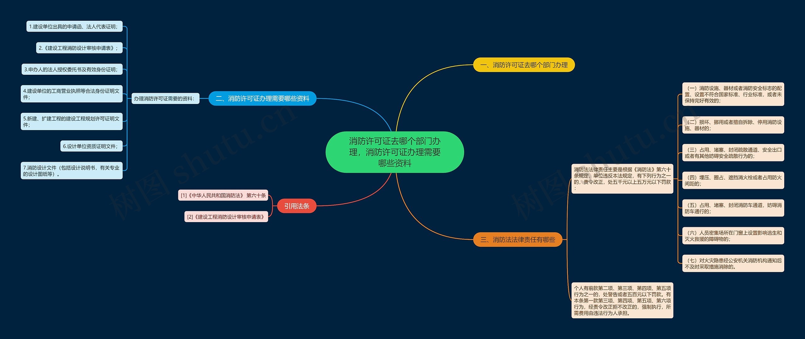 消防许可证去哪个部门办理,消防许可证办理需要哪些资料 消防许可证去哪个部门办理,消防许可证办理需要哪些资料