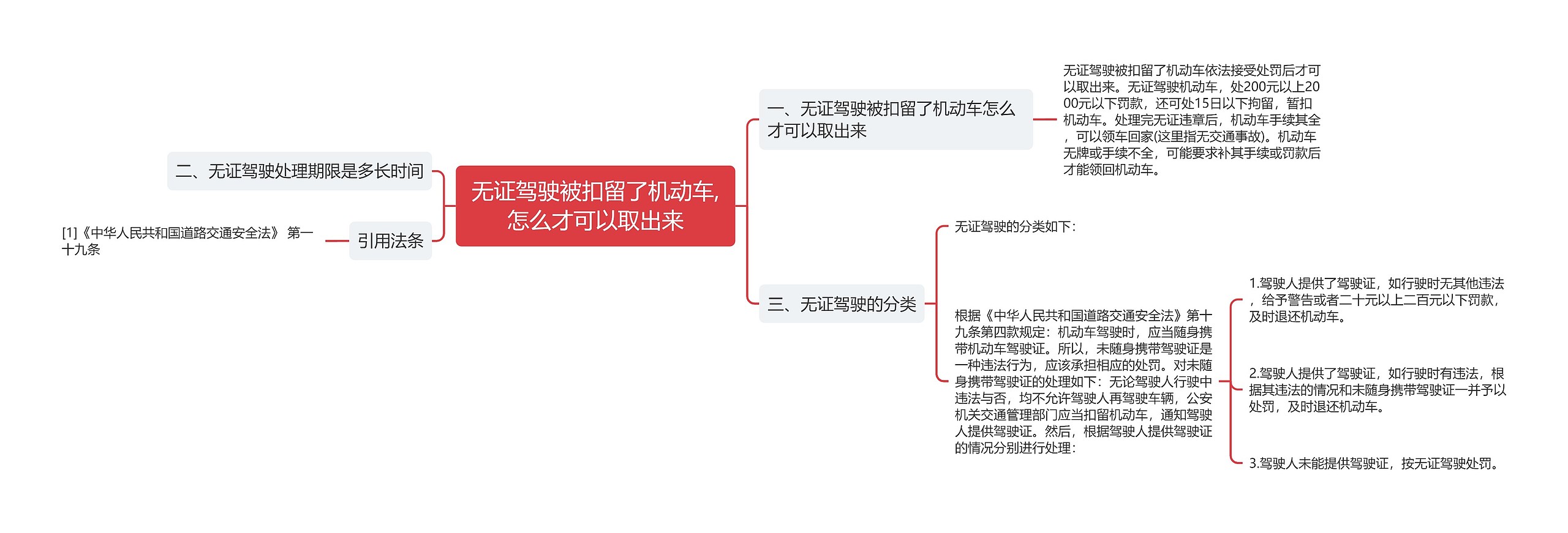 无证驾驶被扣留了机动车,怎么才可以取出来思维导图