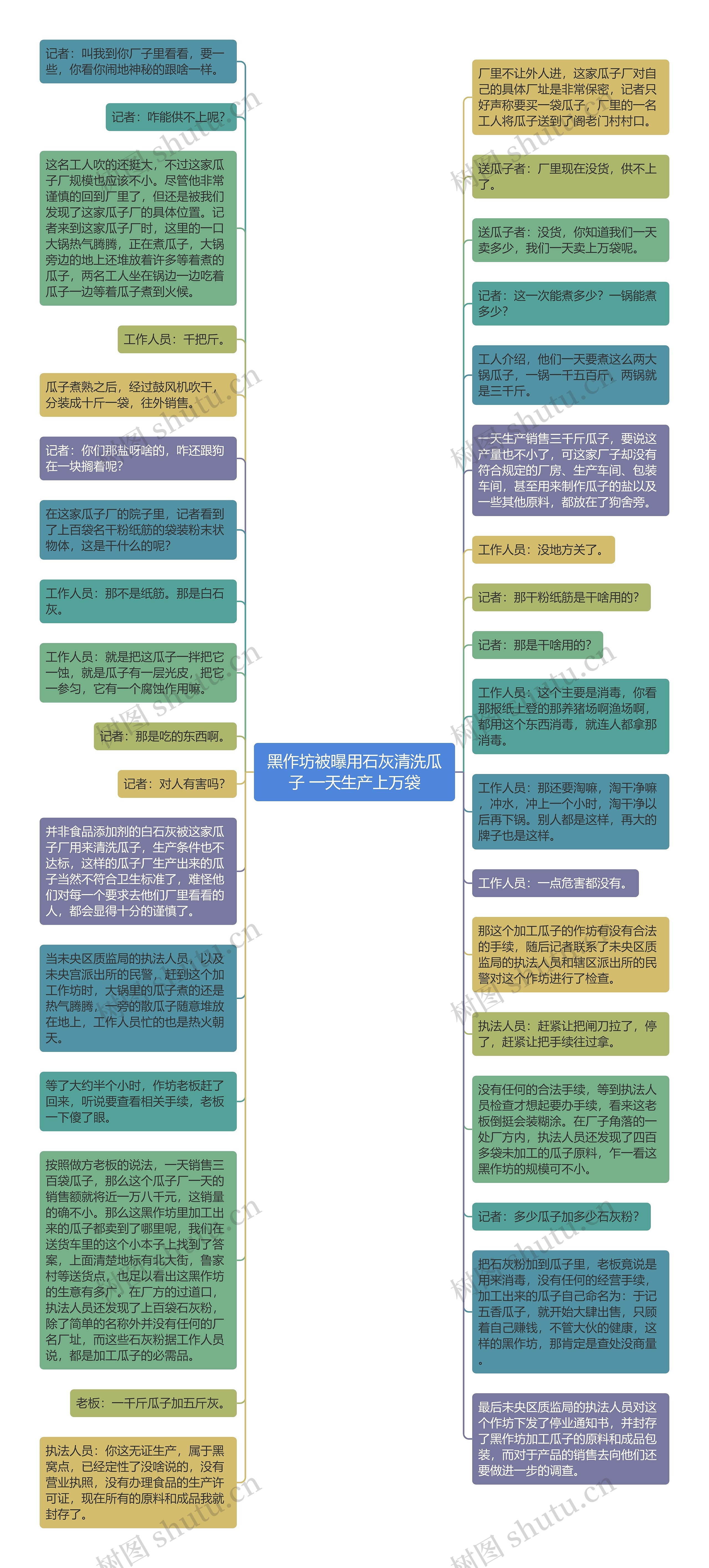 黑作坊被曝用石灰清洗瓜子 一天生产上万袋