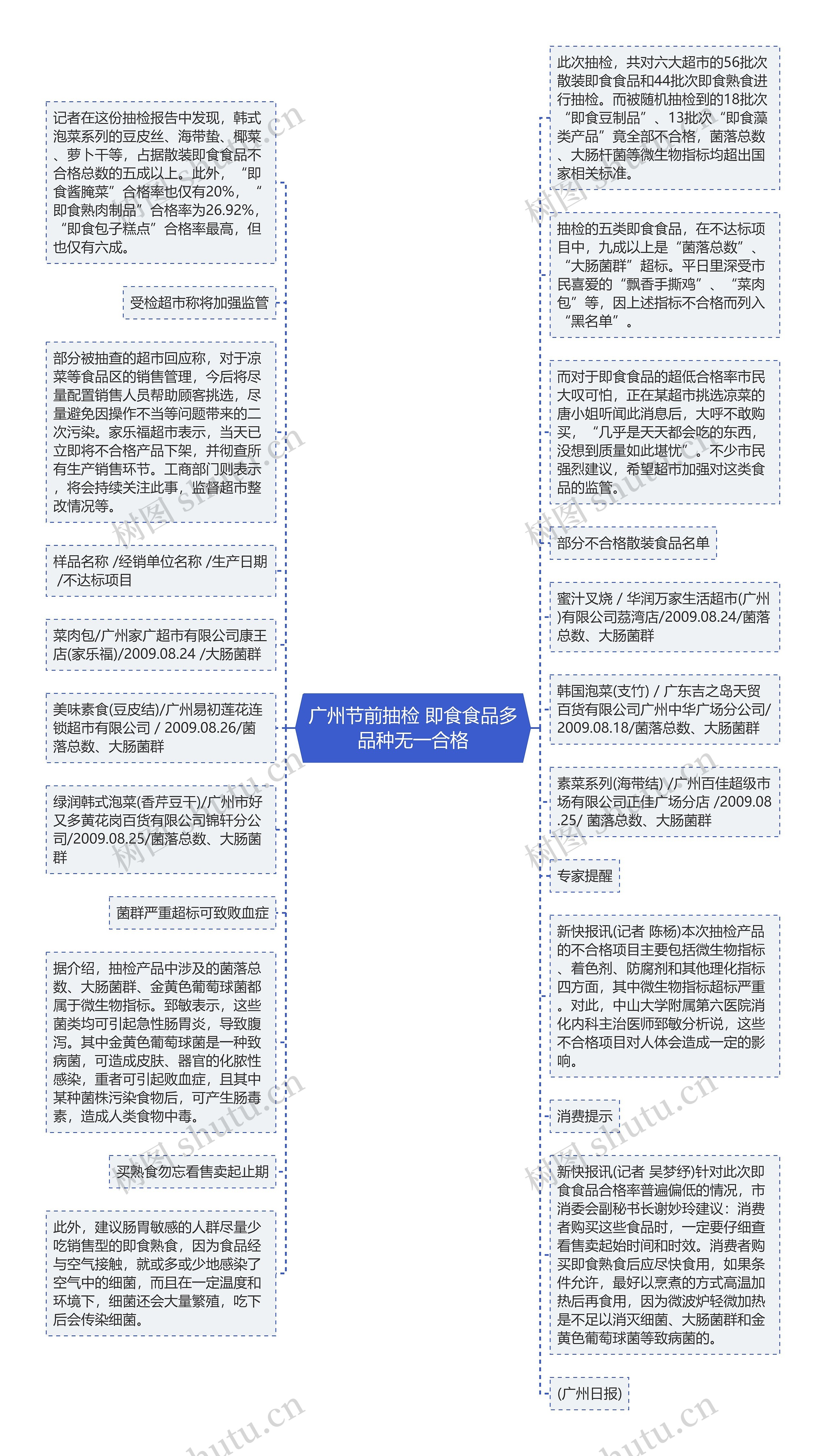 广州节前抽检 即食食品多品种无一合格