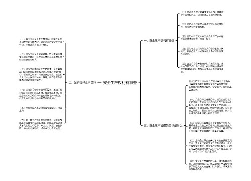 安全生产权利有哪些