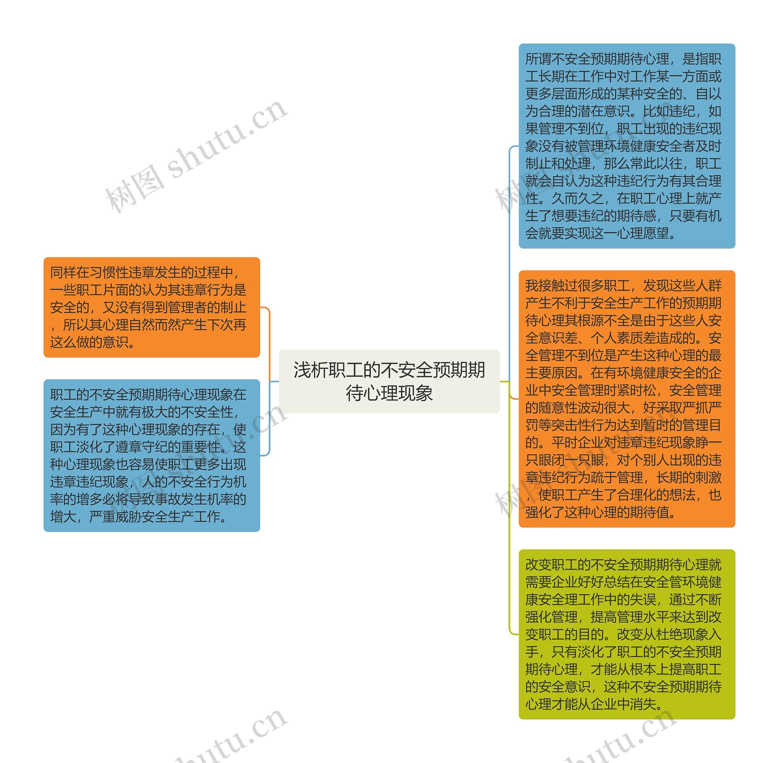 浅析职工的不安全预期期待心理现象思维导图