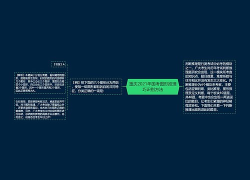 重庆2021年国考图形推理巧识别方法