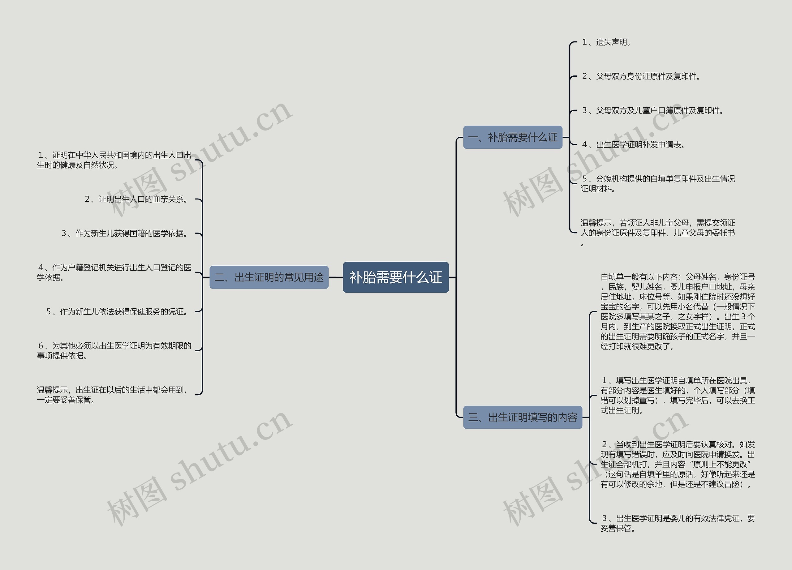 补胎需要什么证思维导图