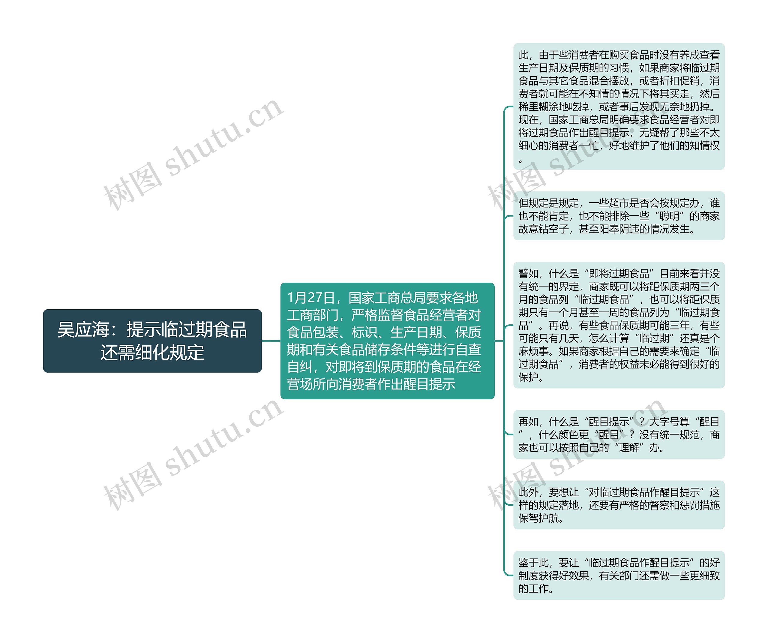 吴应海：提示临过期食品还需细化规定