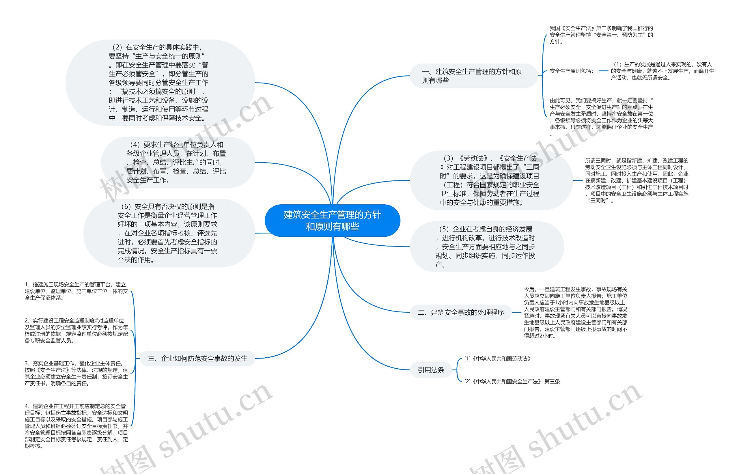 建筑安全生产管理的方针和原则有哪些