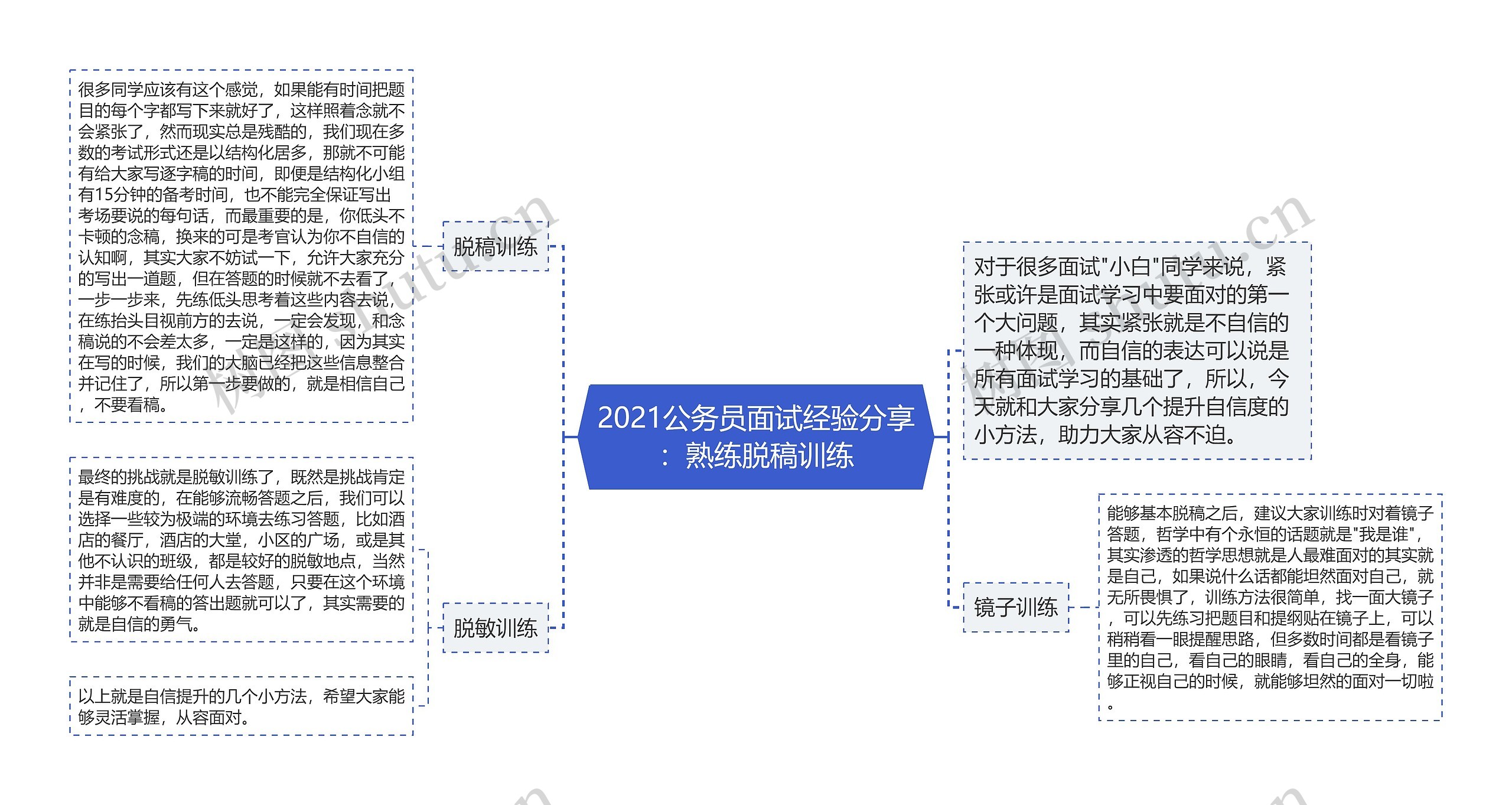 2021公务员面试经验分享：熟练脱稿训练思维导图