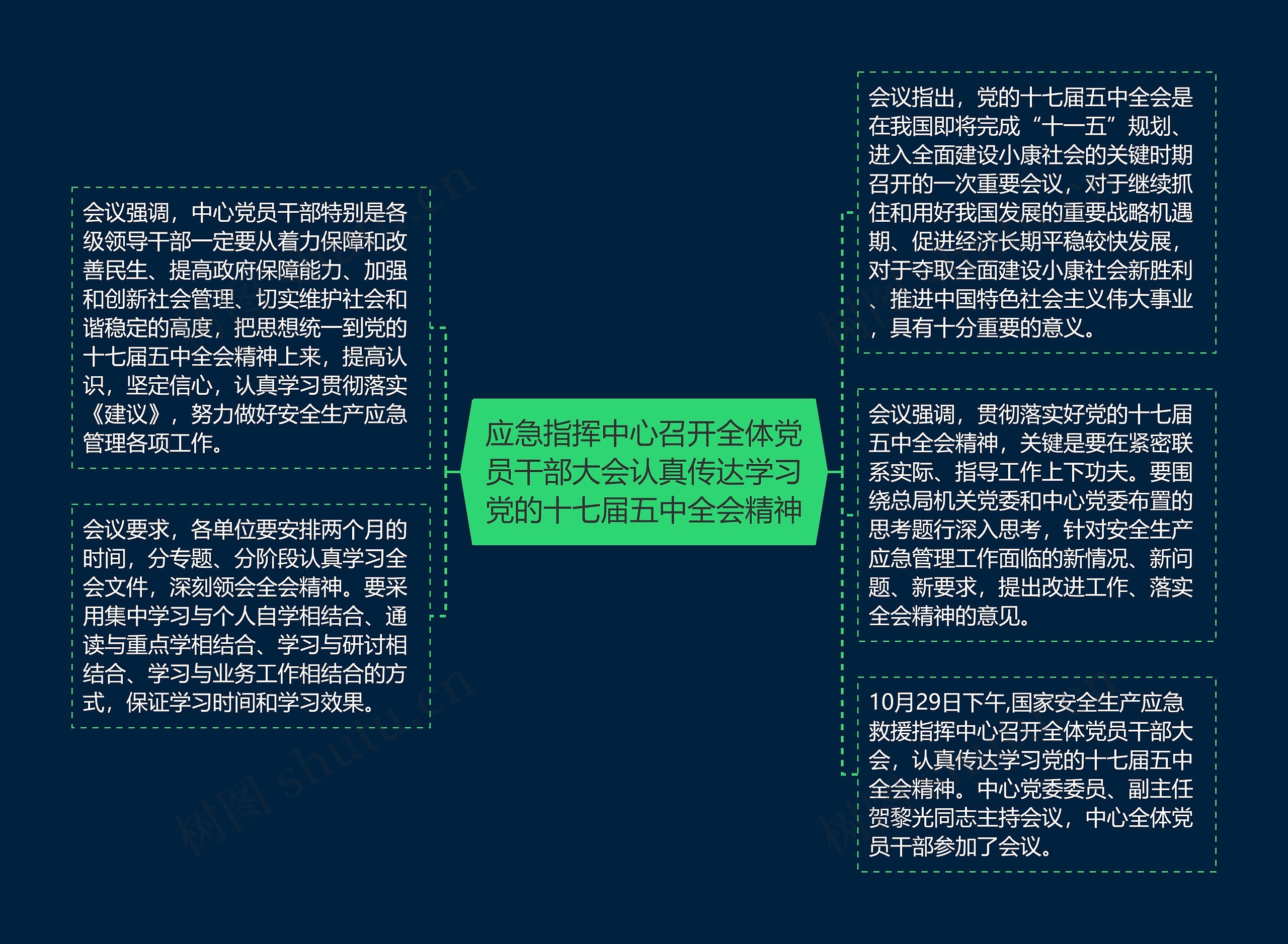 应急指挥中心召开全体党员干部大会认真传达学习党的十七届五中全会精神思维导图